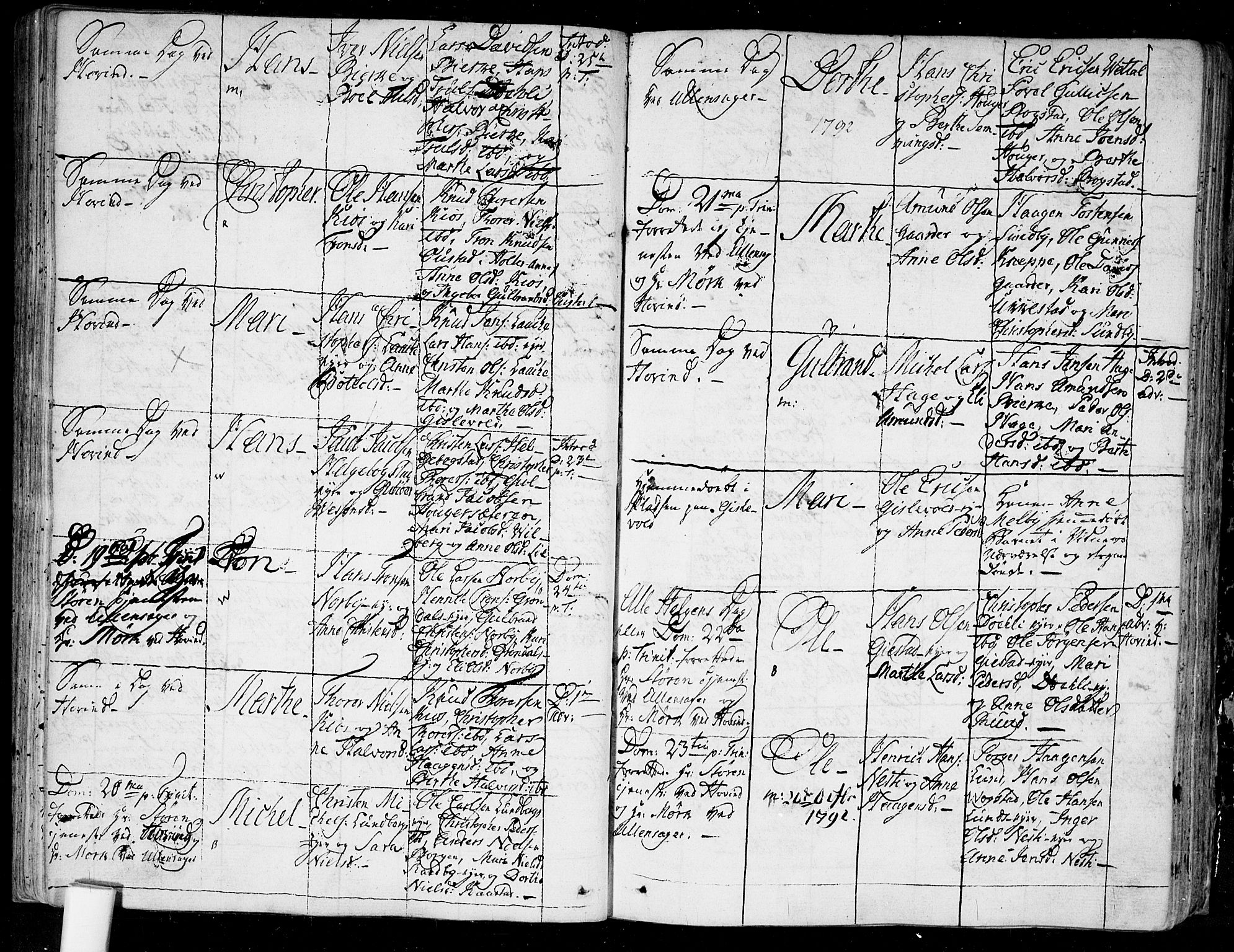 Ullensaker prestekontor Kirkebøker, AV/SAO-A-10236a/F/Fa/L0007: Parish register (official) no. I 7, 1786-1815