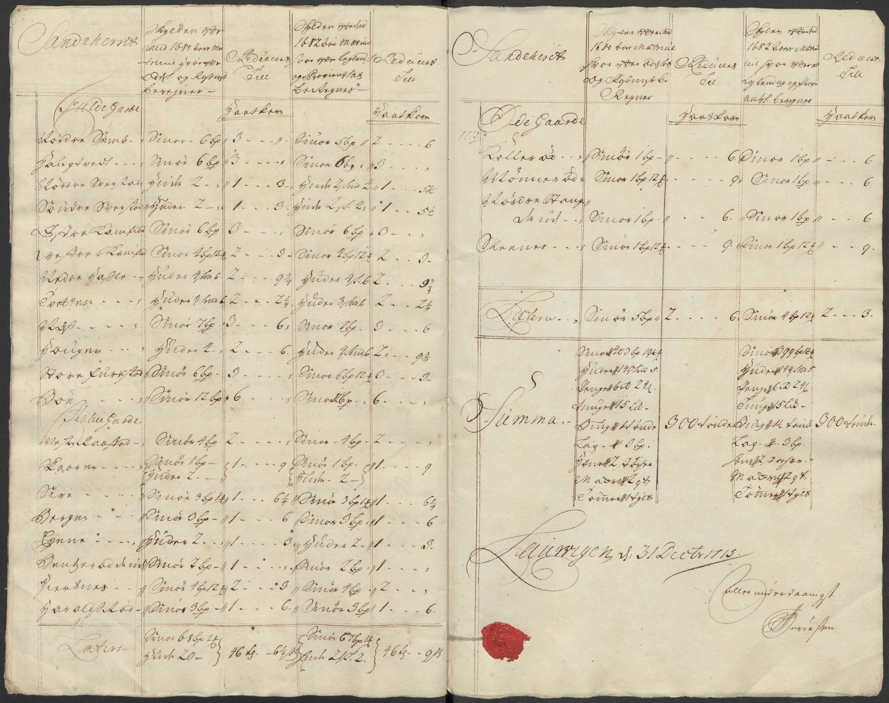 Rentekammeret inntil 1814, Reviderte regnskaper, Fogderegnskap, RA/EA-4092/R33/L1986: Fogderegnskap Larvik grevskap, 1714-1715, p. 529