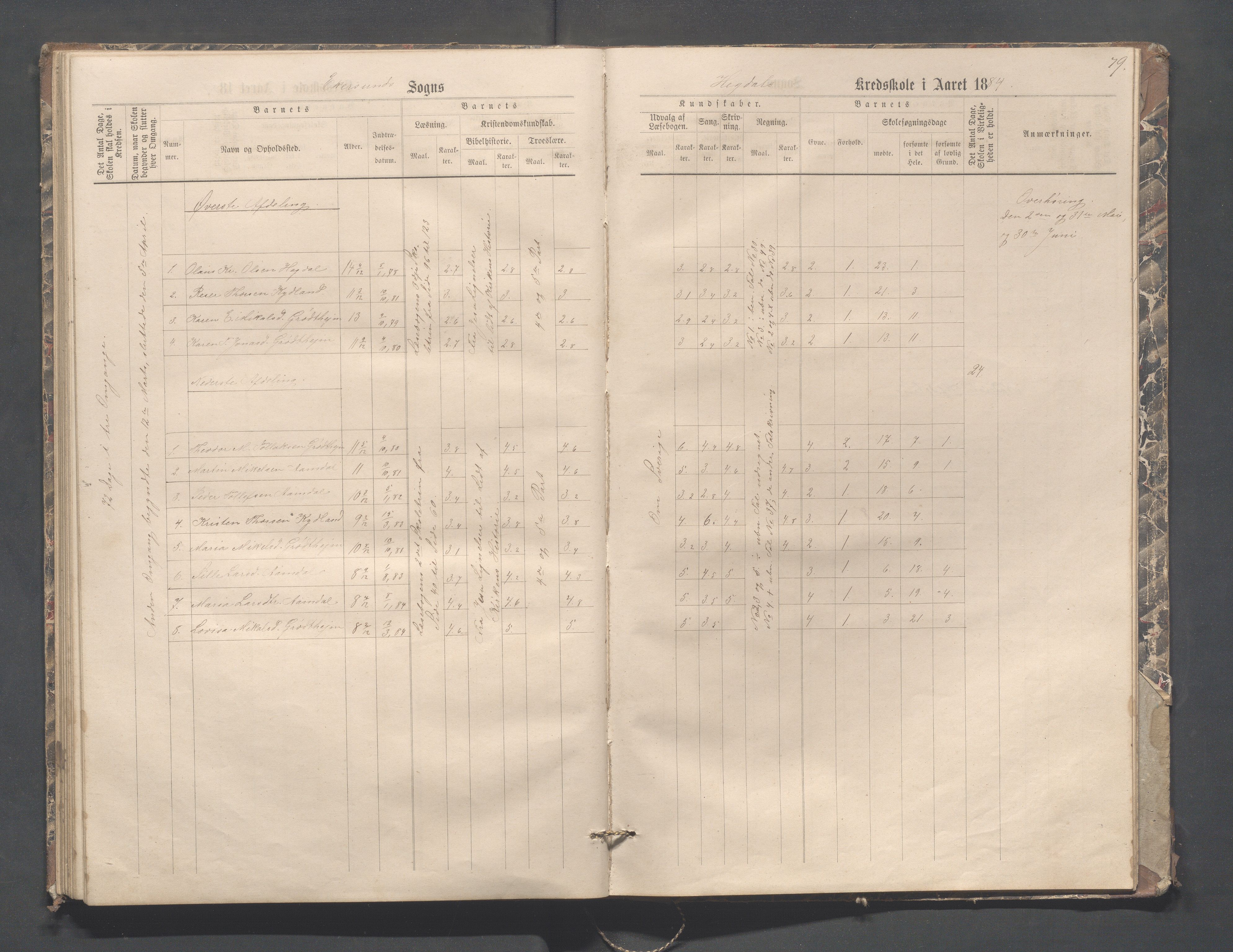 Eigersund kommune (Herredet) - Skolekommisjonen/skolestyret, IKAR/K-100453/Jb/L0004: Skoleprotokoll - Hegdal, Hadland, Åmdal, 1880-1890, p. 79