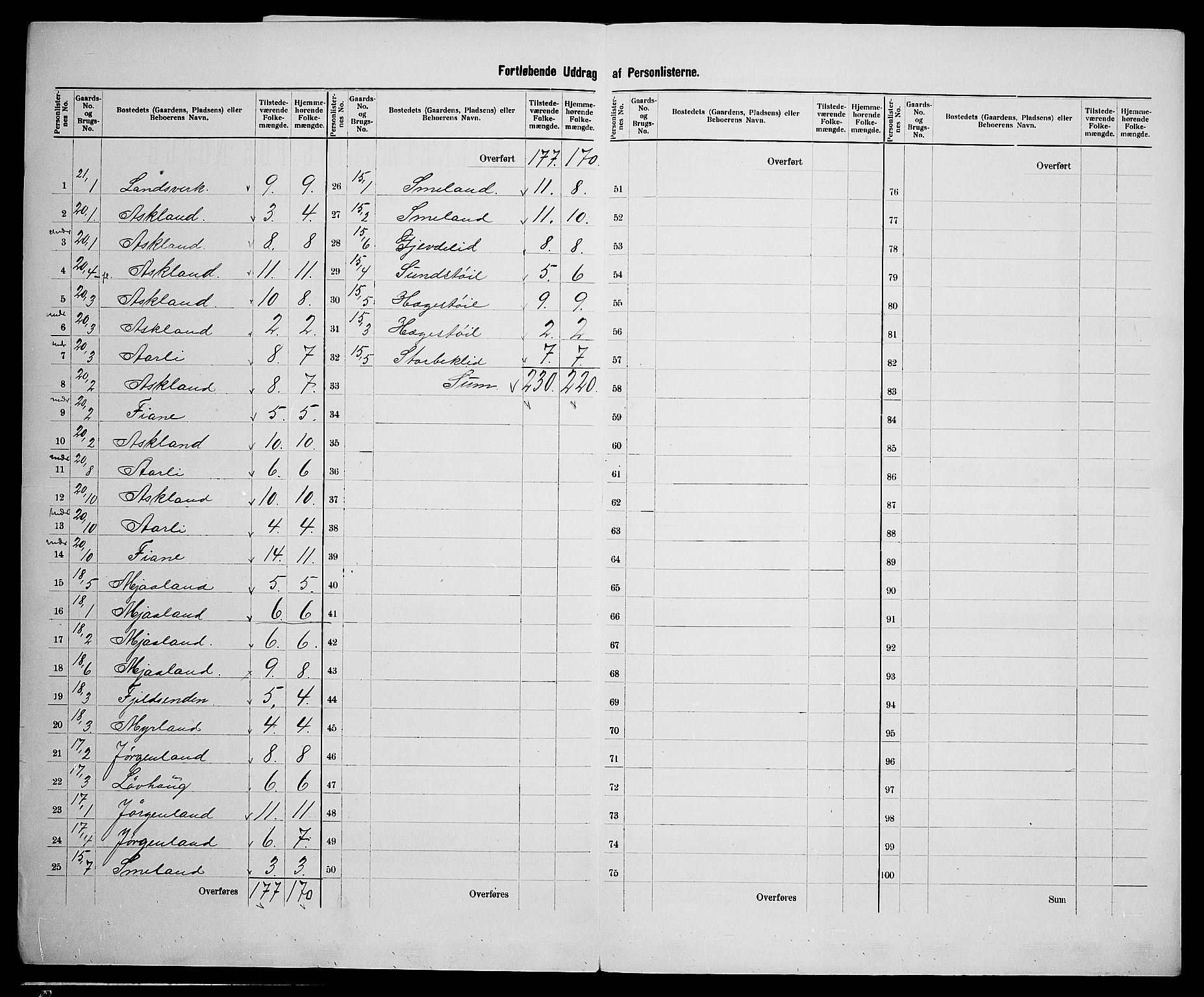 SAK, 1900 census for Åmli, 1900, p. 37