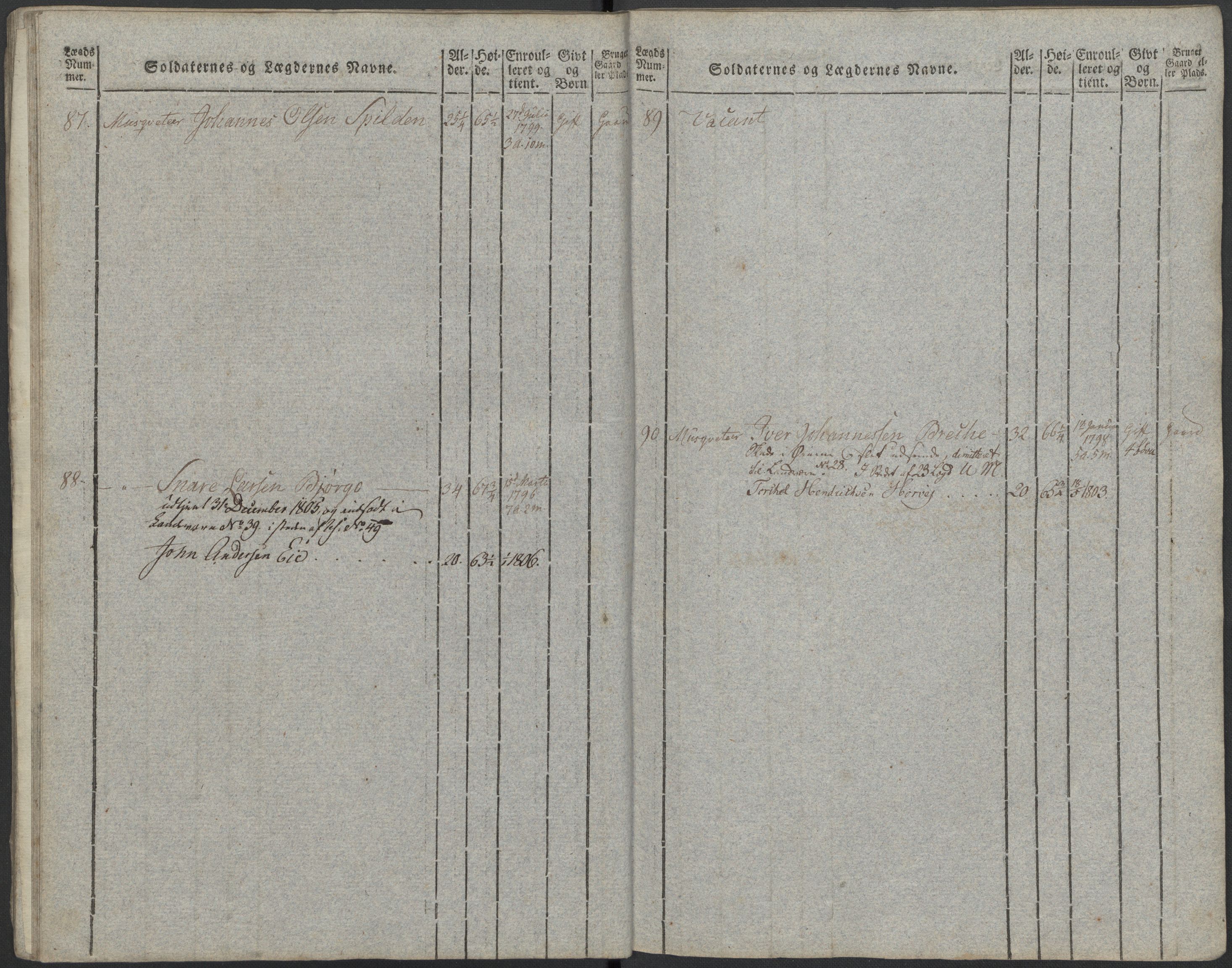 Generalitets- og kommissariatskollegiet, Det kongelige norske kommissariatskollegium, AV/RA-EA-5420/E/Eh/L0097: Bergenhusiske nasjonale infanteriregiment, 1803-1807, p. 73