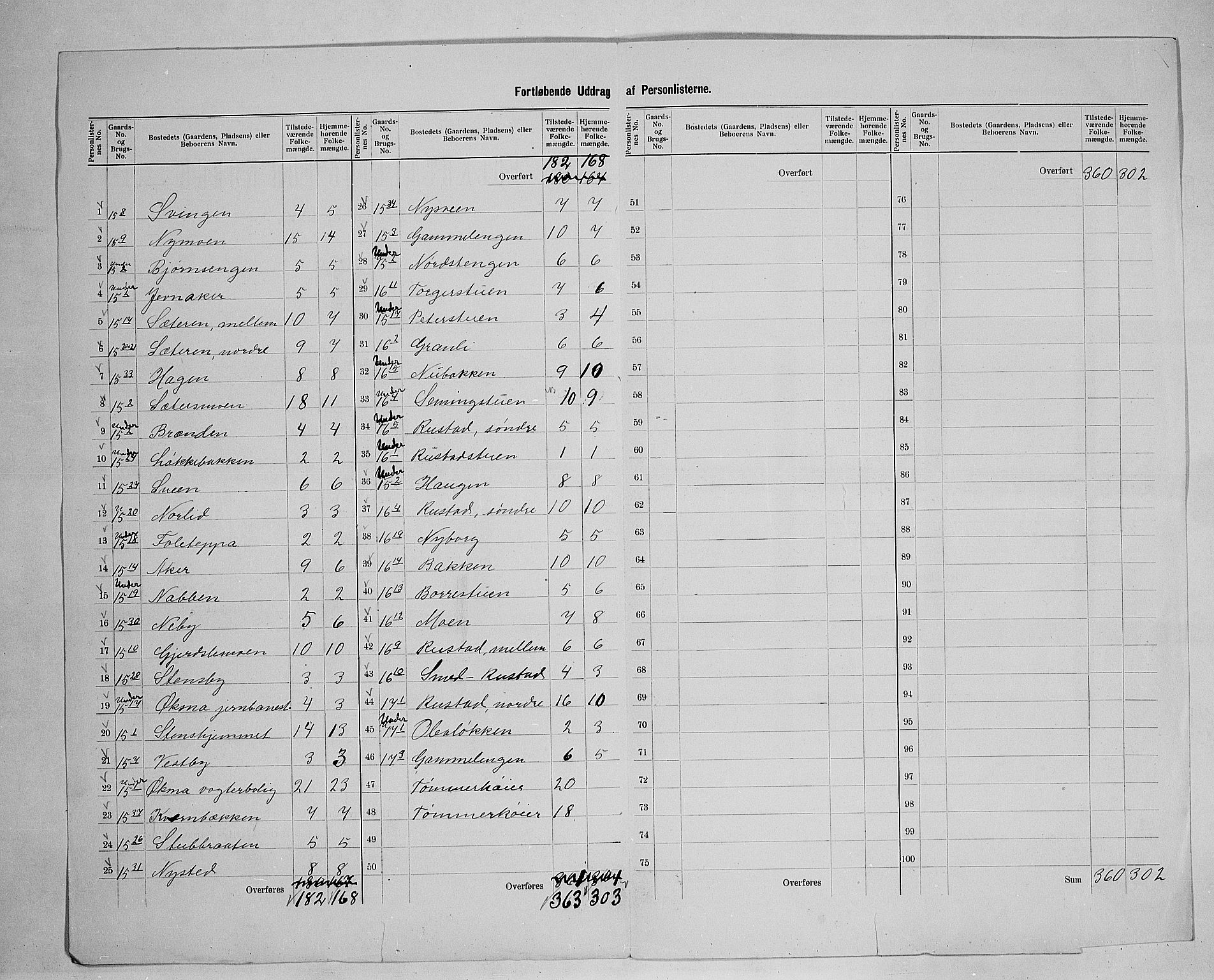 SAH, 1900 census for Elverum, 1900, p. 44