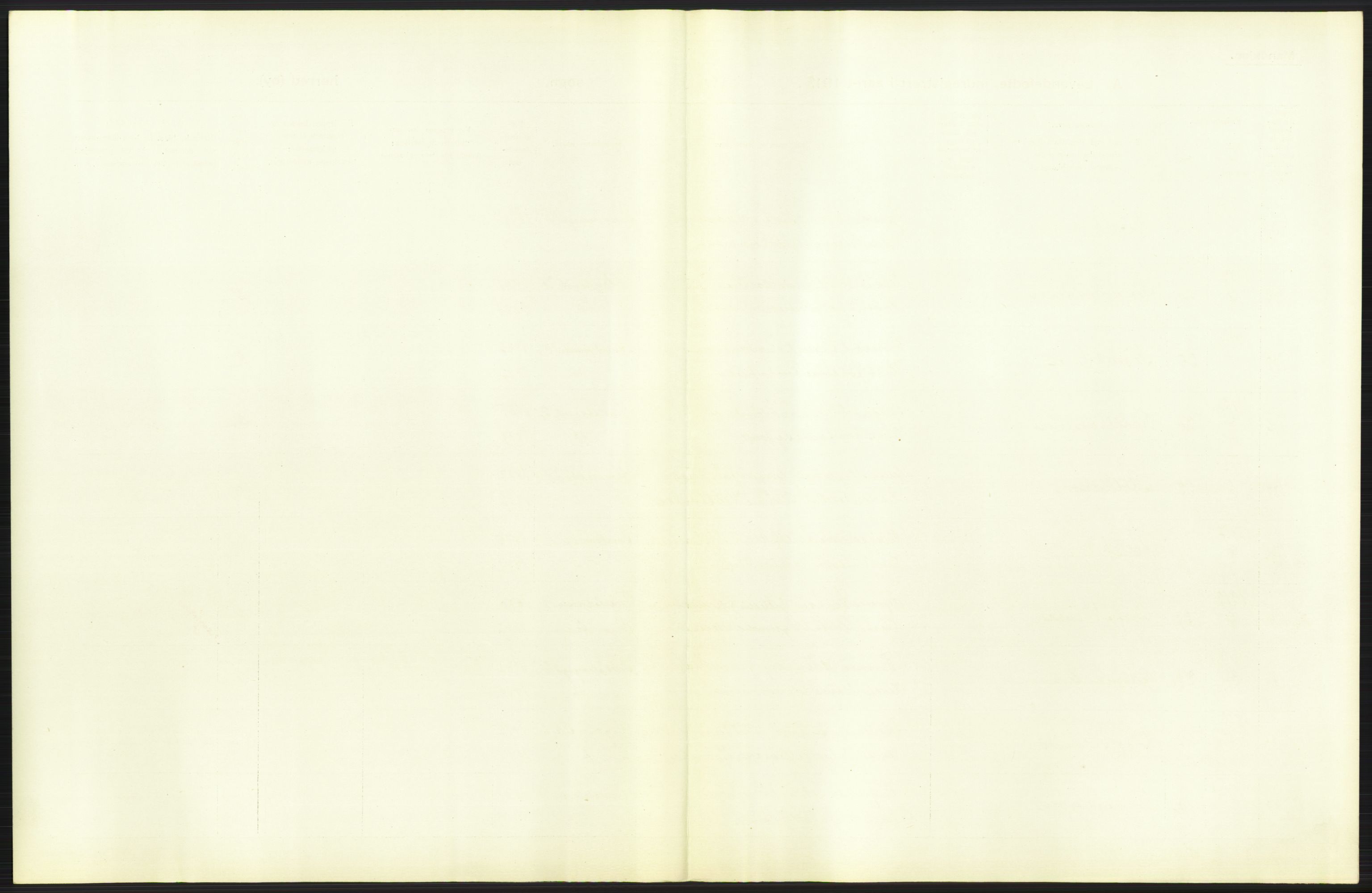 Statistisk sentralbyrå, Sosiodemografiske emner, Befolkning, AV/RA-S-2228/D/Df/Dfb/Dfbc/L0006: Kristiania: Levendefødte menn og kvinner., 1913, p. 23