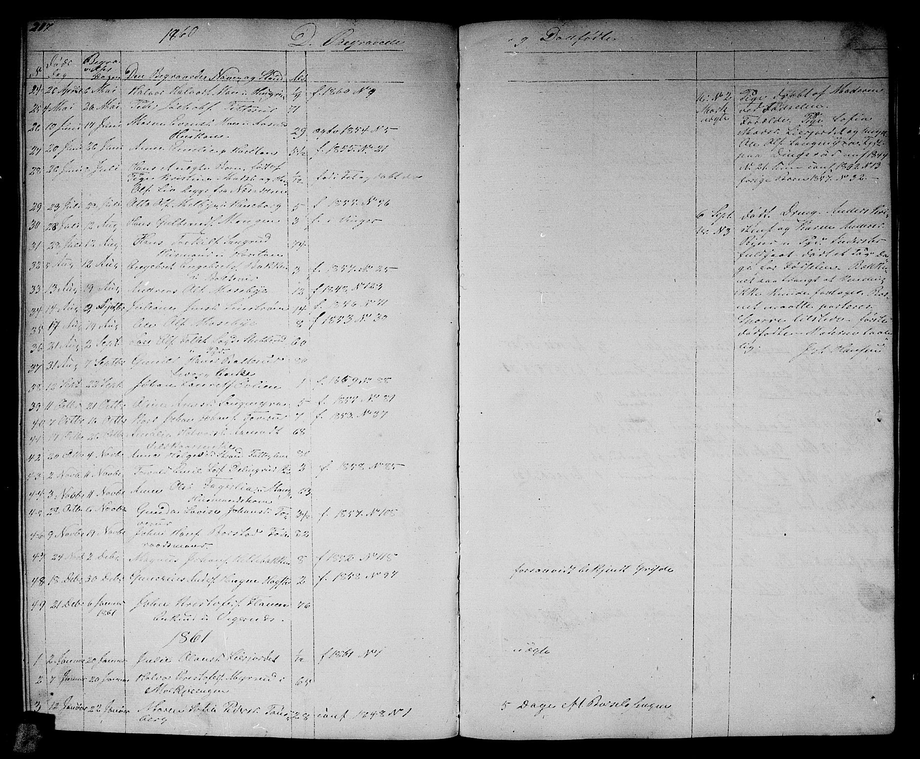 Aurskog prestekontor Kirkebøker, SAO/A-10304a/G/Ga/L0003: Parish register (copy) no. I 3, 1858-1883, p. 217