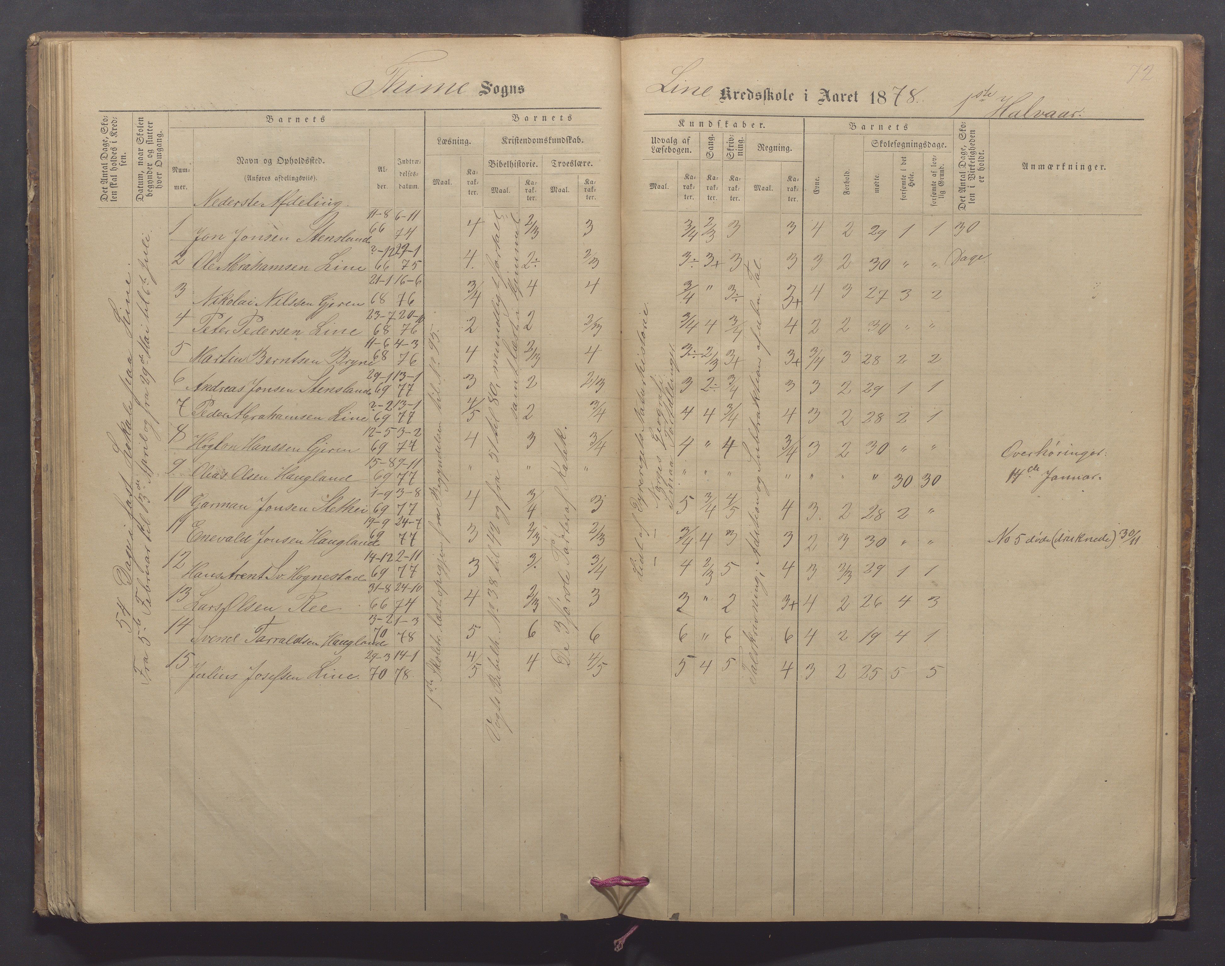 Time kommune - Line/Hognestad skole, IKAR/K-100802/H/L0002: Skoleprotokoll, 1872-1879, p. 72