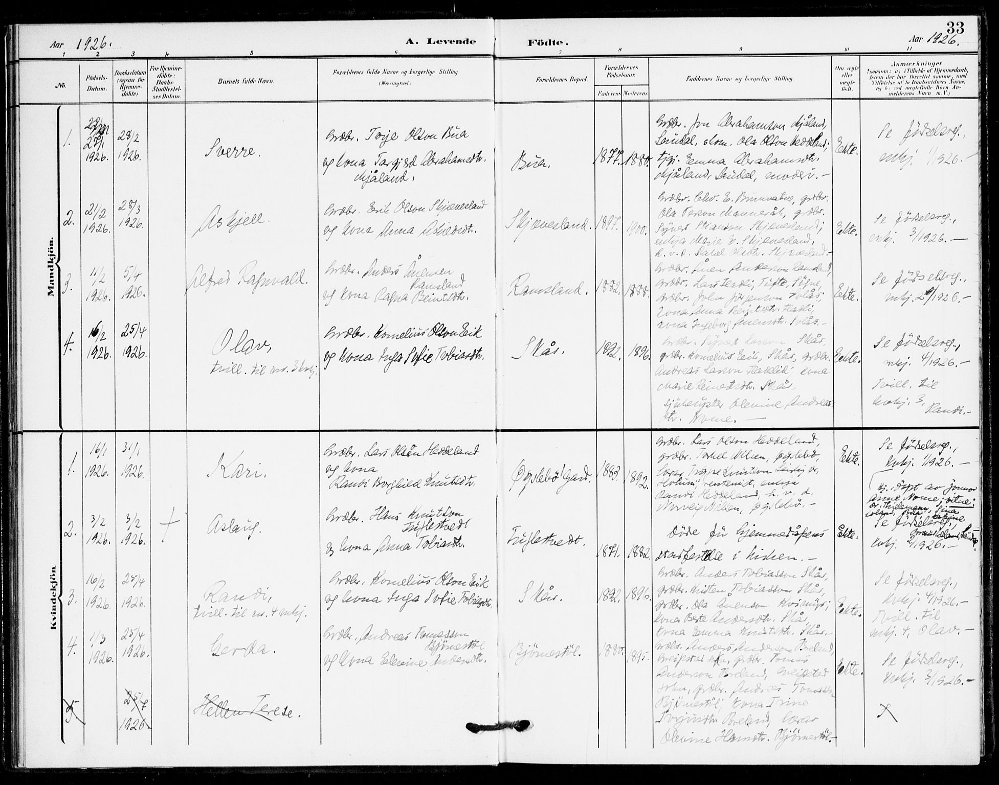 Holum sokneprestkontor, SAK/1111-0022/F/Fa/Fac/L0005: Parish register (official) no. A 5, 1908-1930, p. 33
