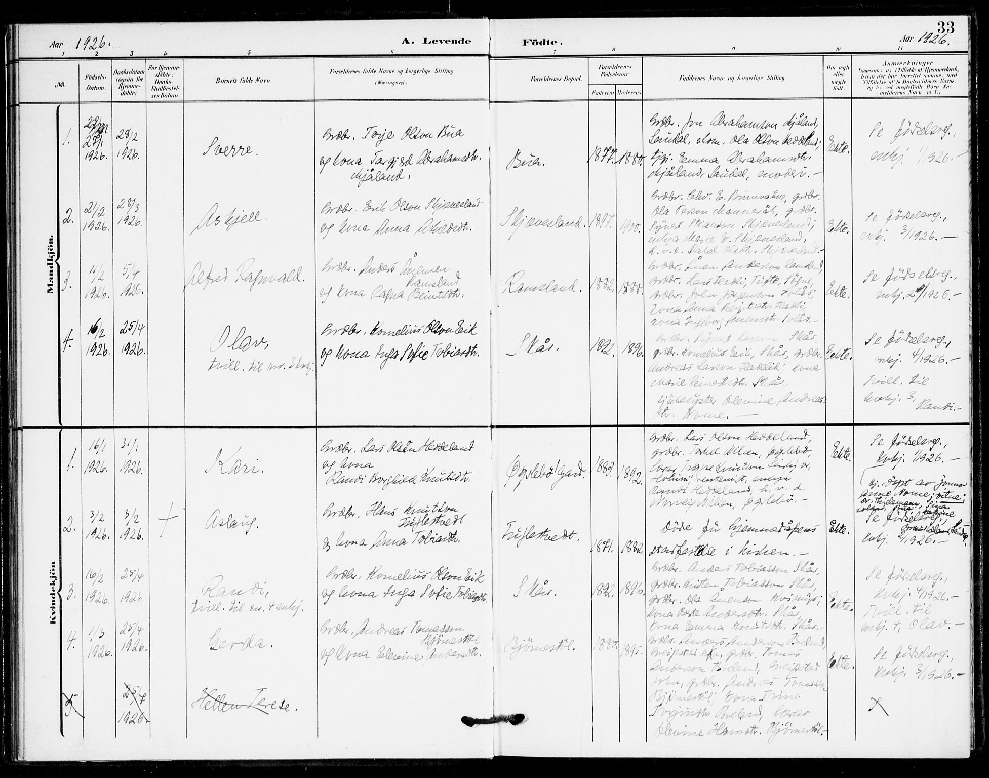 Holum sokneprestkontor, AV/SAK-1111-0022/F/Fa/Fac/L0005: Parish register (official) no. A 5, 1908-1930, p. 33