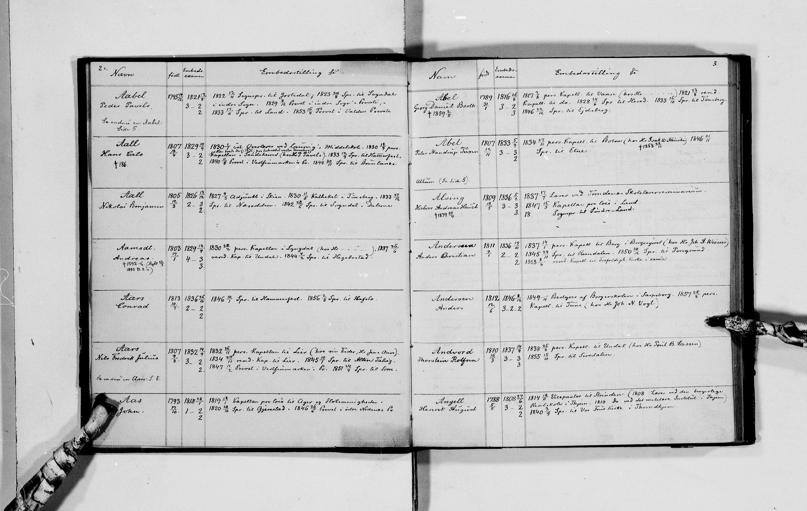 Lassens samlinger, AV/RA-PA-0051/F/Fd/L0084a1: Geistlige embetsmenn i Norge omkring 1857, 1857, p. 3