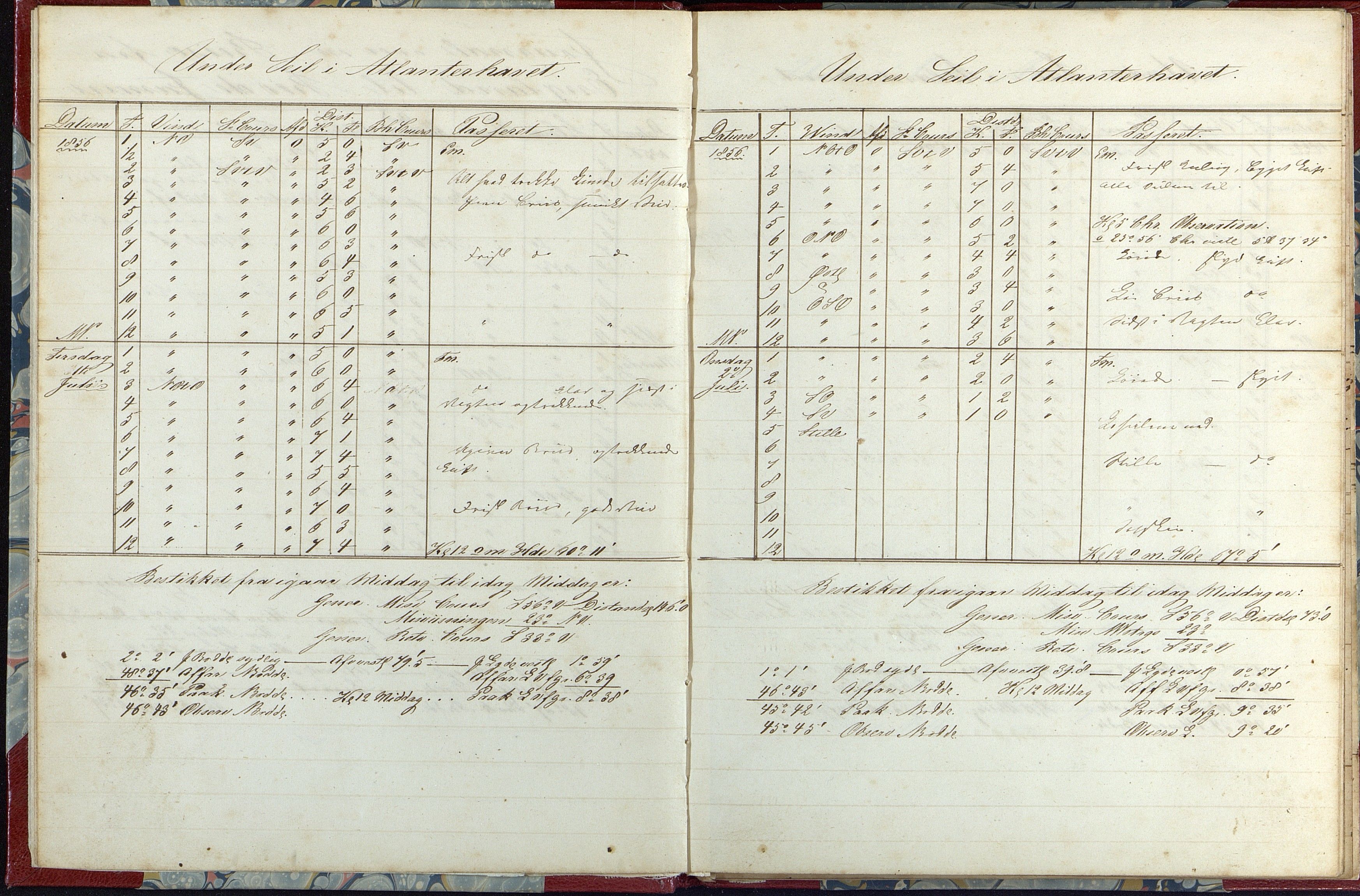 Fartøysarkivet, AAKS/PA-1934/F/L0233/0002: Flere fartøy (se mappenivå) / Niord (båttype ikke oppgitt), 1856-1857