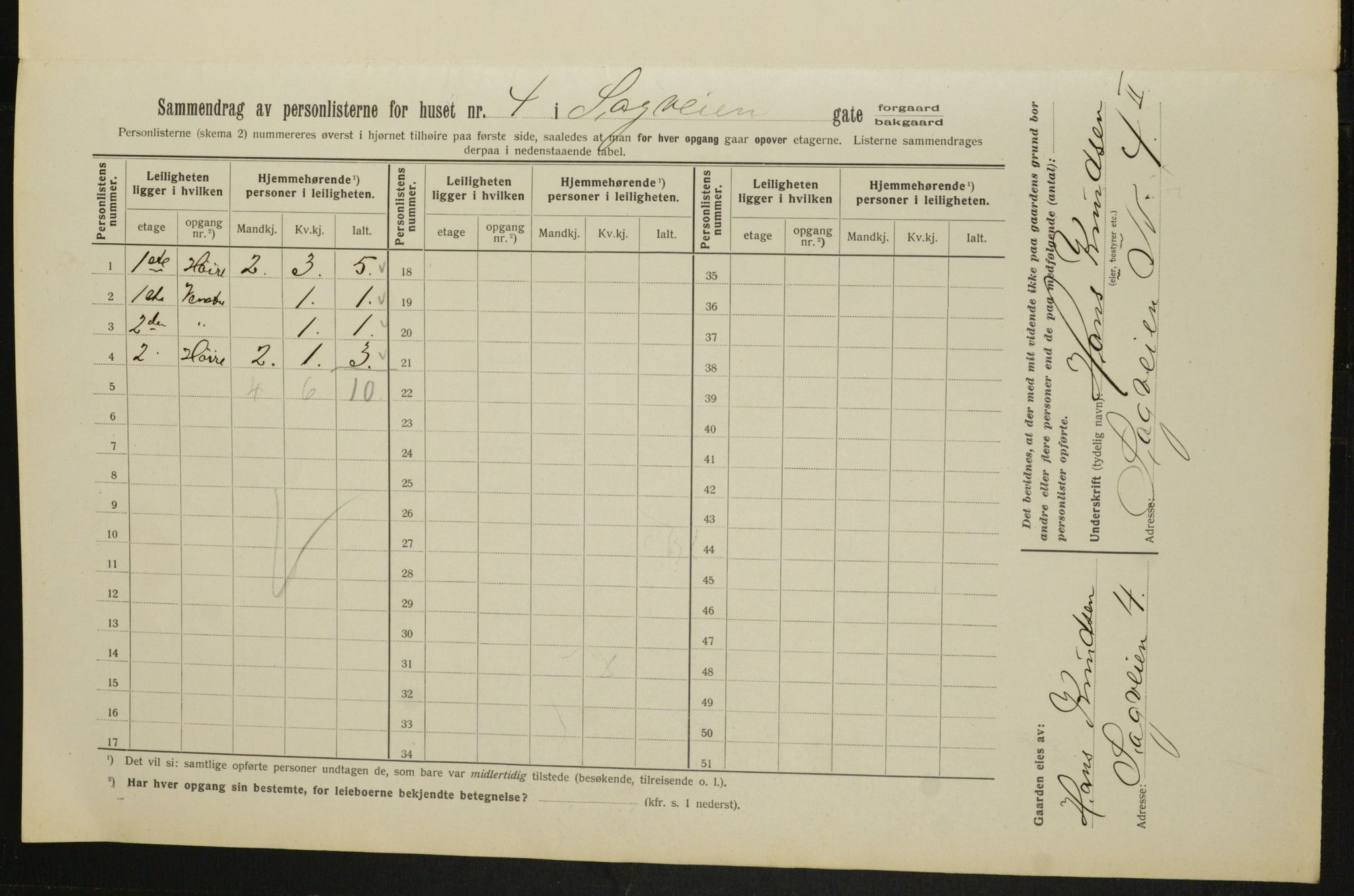 OBA, Municipal Census 1913 for Kristiania, 1913, p. 86435