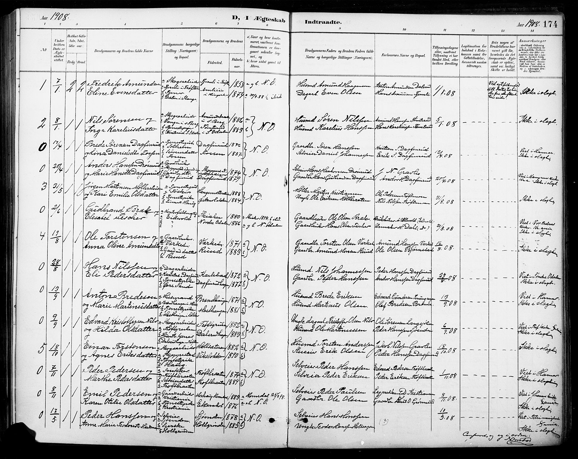 Nord-Odal prestekontor, AV/SAH-PREST-032/H/Ha/Hab/L0003: Parish register (copy) no. 3, 1895-1923, p. 174