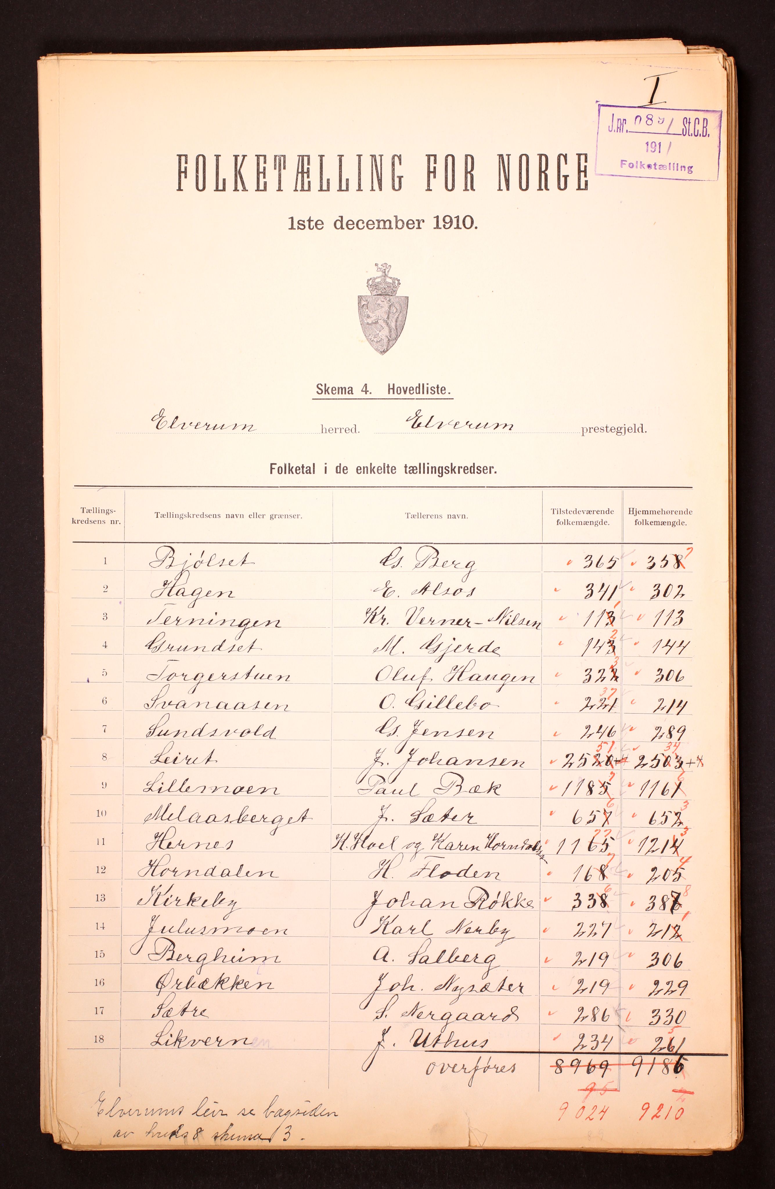 RA, 1910 census for Elverum, 1910, p. 2