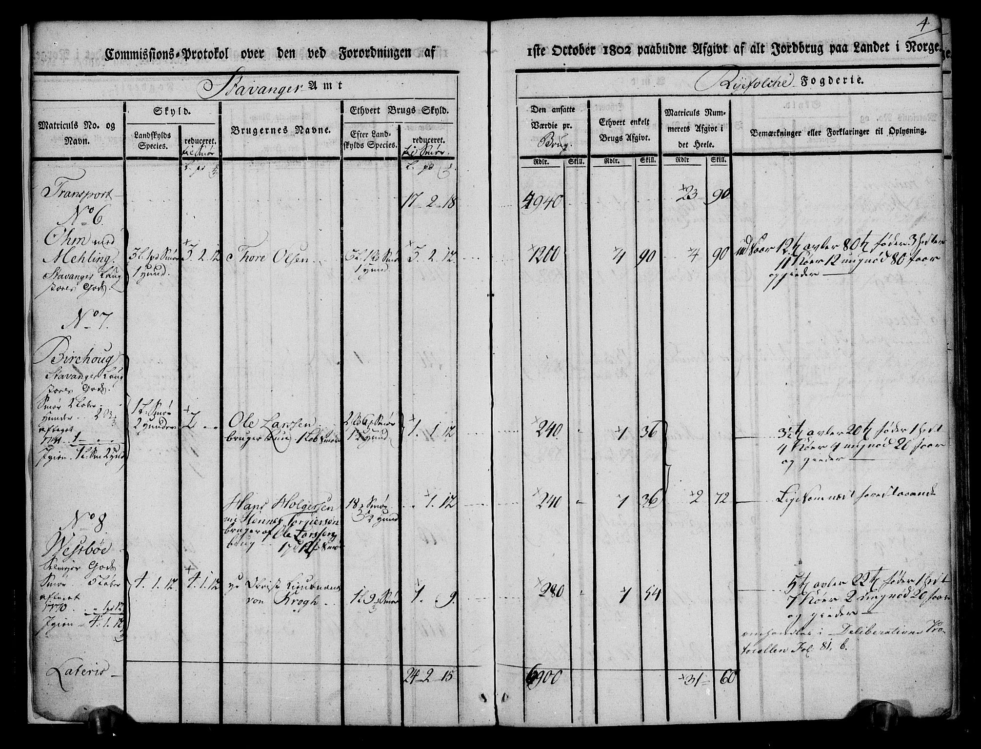 Rentekammeret inntil 1814, Realistisk ordnet avdeling, AV/RA-EA-4070/N/Ne/Nea/L0103: Ryfylke fogderi. Kommisjonsprotokoll for Vats, Vikedal, Sauda og Suldal skipreider, 1803, p. 5