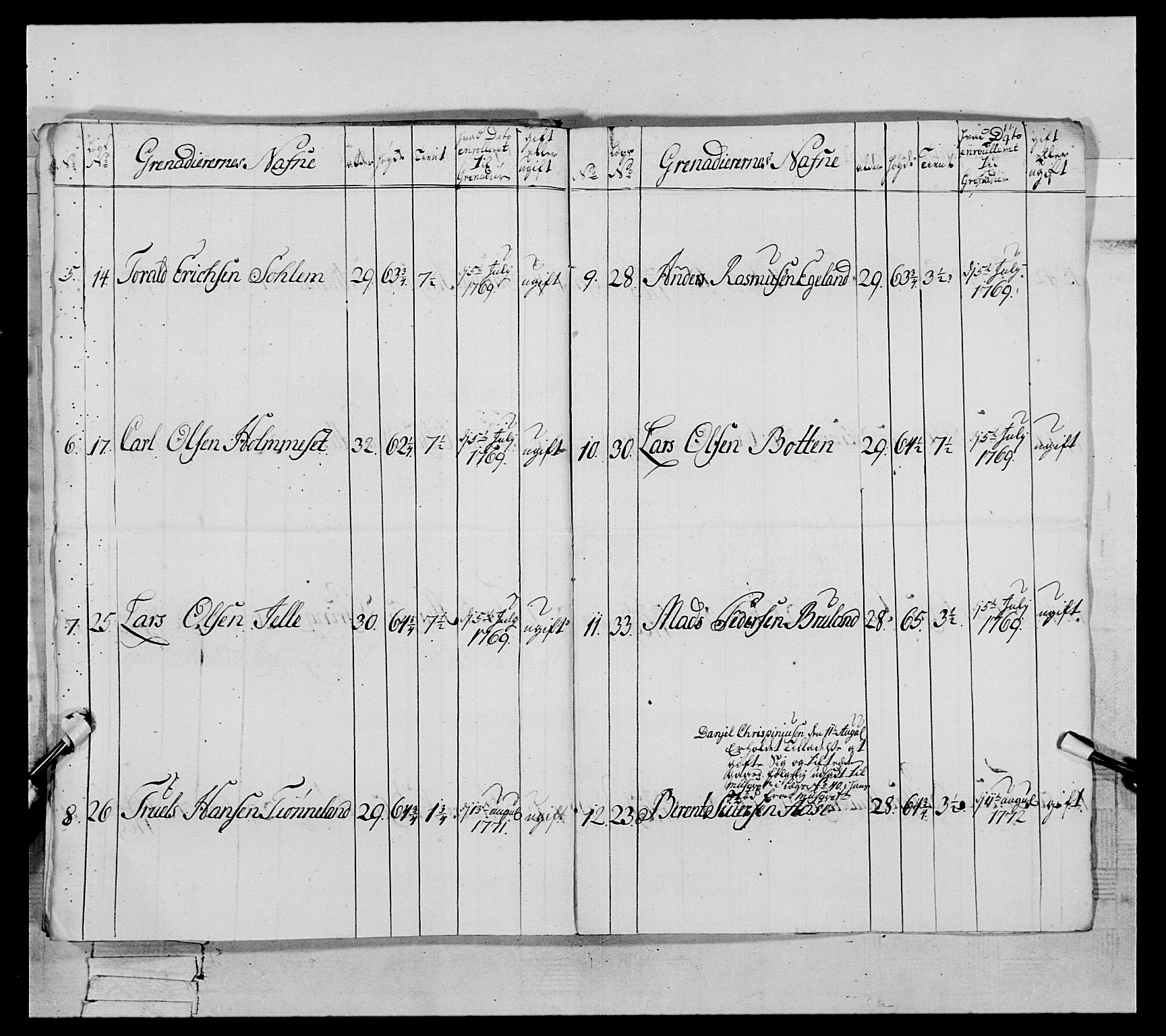 Generalitets- og kommissariatskollegiet, Det kongelige norske kommissariatskollegium, AV/RA-EA-5420/E/Eh/L0089: 1. Bergenhusiske nasjonale infanteriregiment, 1769-1773, p. 256