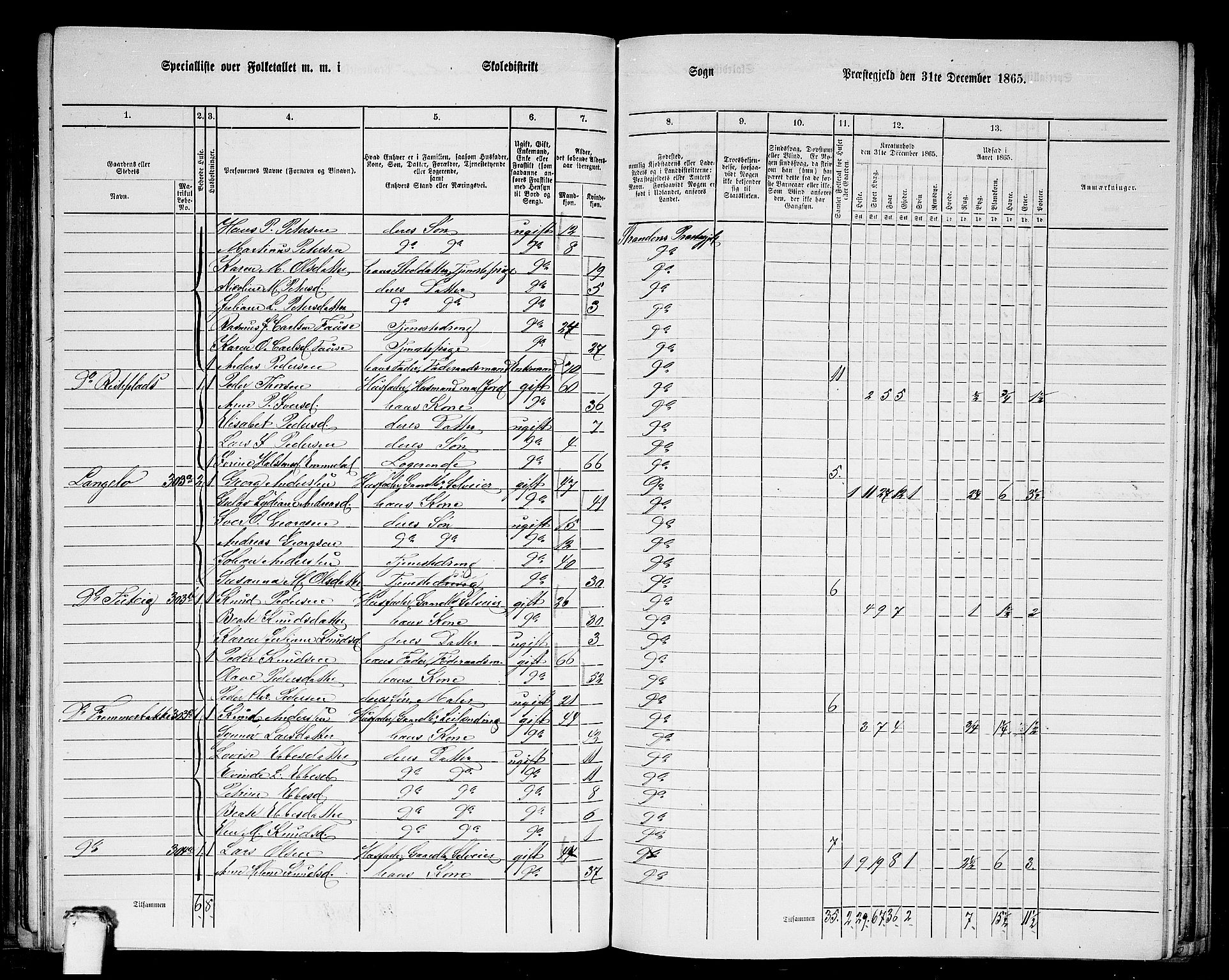 RA, 1865 census for Stranda, 1865, p. 43