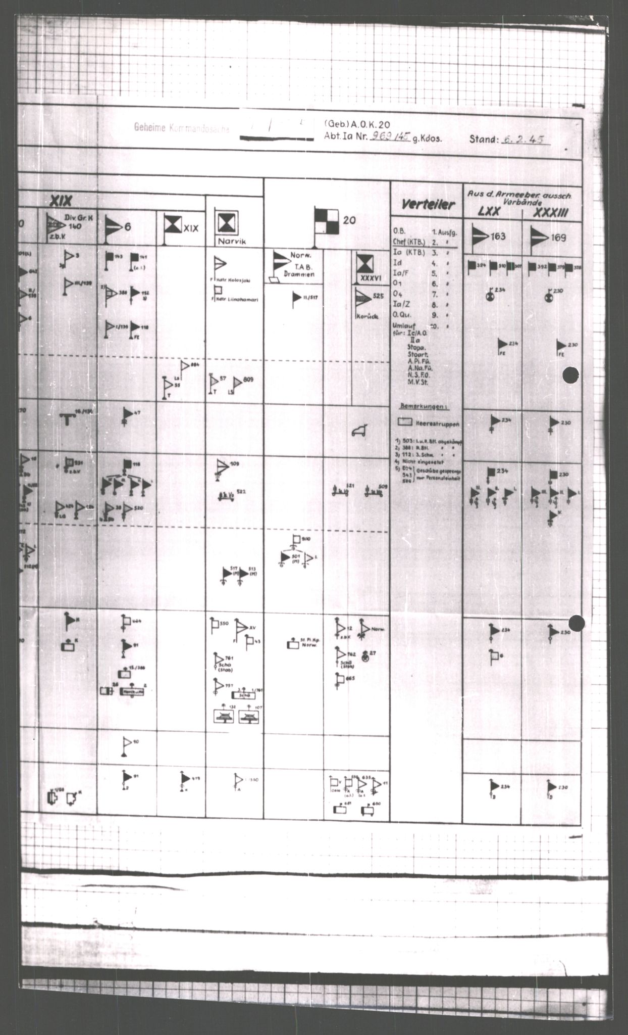 Forsvarets Overkommando. 2 kontor. Arkiv 11.4. Spredte tyske arkivsaker, AV/RA-RAFA-7031/D/Dar/Dara/L0007: Krigsdagbøker for 20. Gebirgs-Armee-Oberkommando (AOK 20), 1945, p. 198