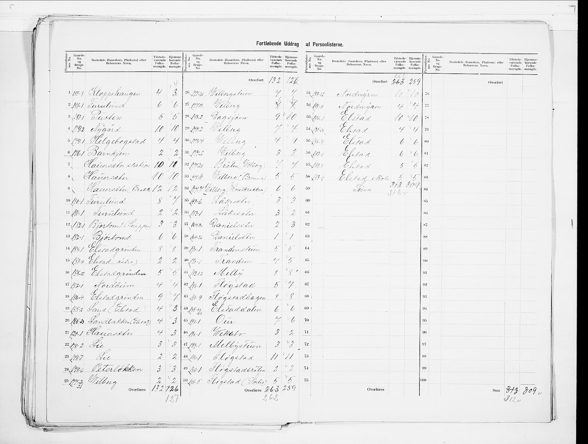 SAO, 1900 census for Ullensaker, 1900, p. 31