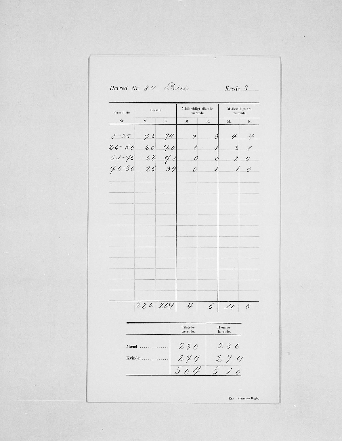 SAH, 1900 census for Biri, 1900, p. 7