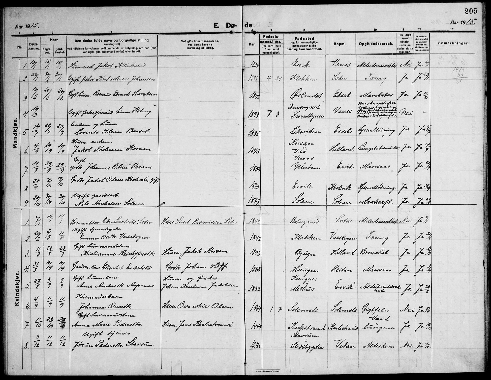 Ministerialprotokoller, klokkerbøker og fødselsregistre - Sør-Trøndelag, SAT/A-1456/651/L0648: Parish register (copy) no. 651C02, 1915-1945, p. 205