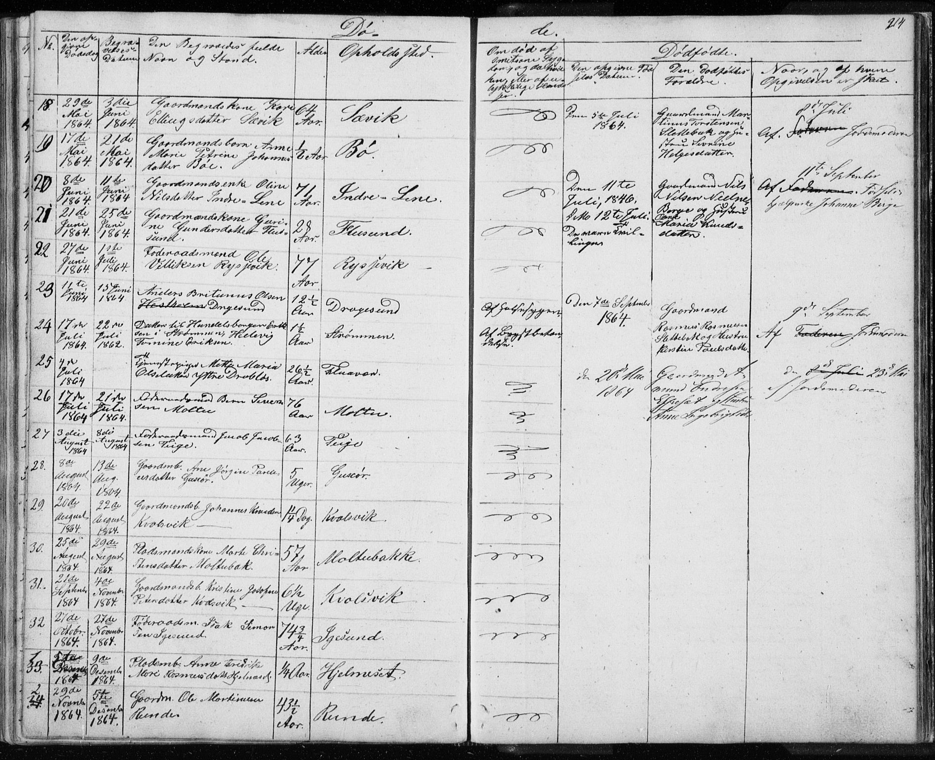 Ministerialprotokoller, klokkerbøker og fødselsregistre - Møre og Romsdal, AV/SAT-A-1454/507/L0079: Parish register (copy) no. 507C02, 1854-1877, p. 214