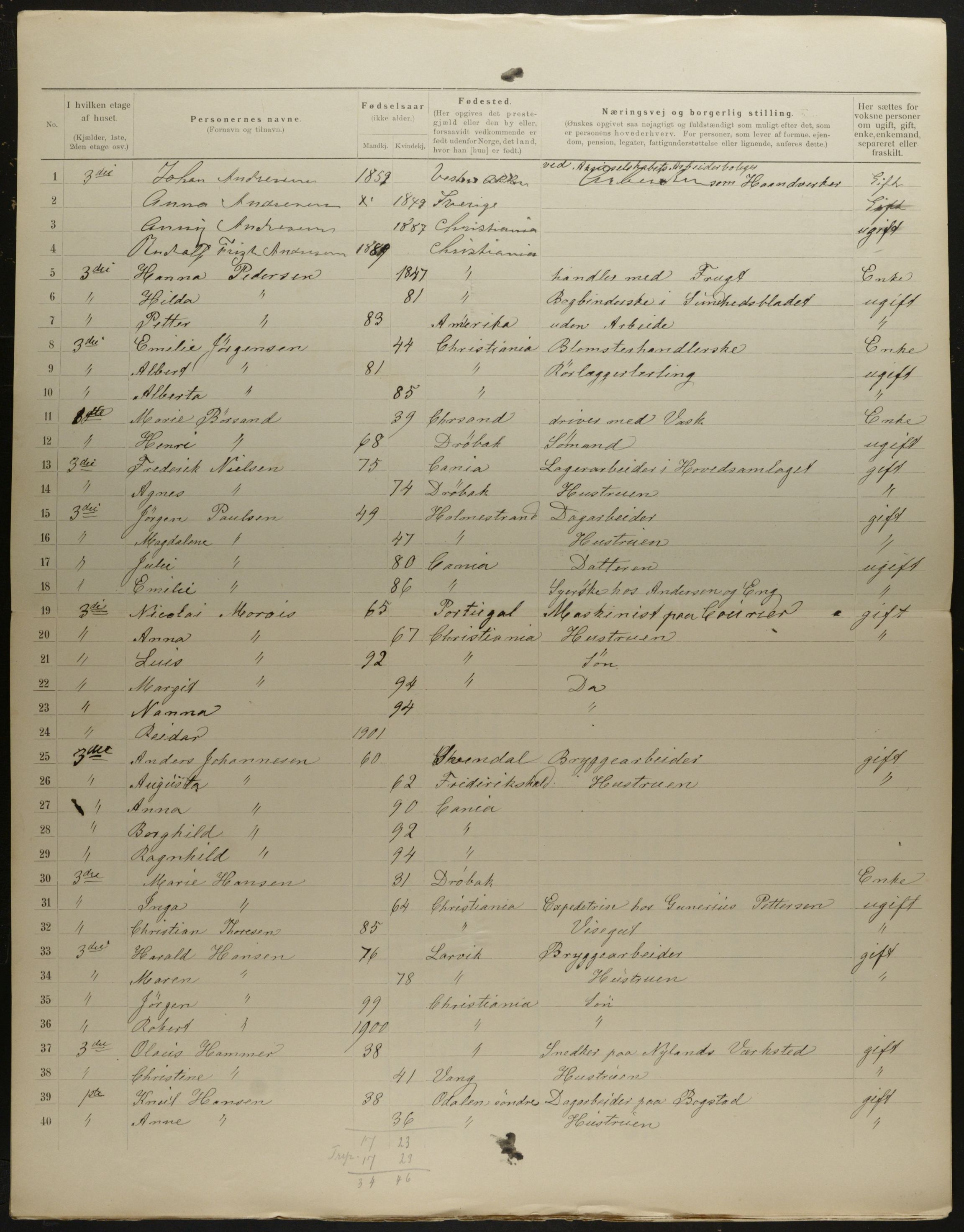 OBA, Municipal Census 1901 for Kristiania, 1901, p. 5062