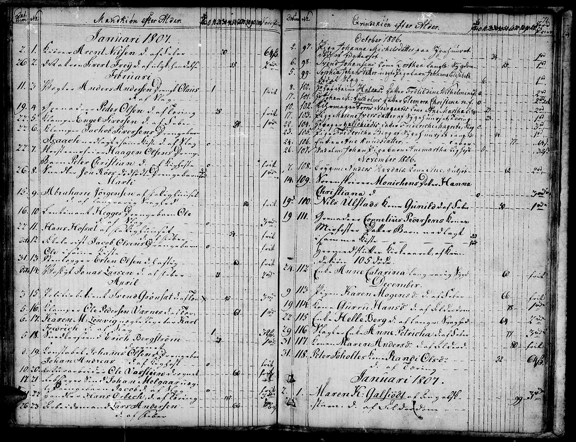 Ministerialprotokoller, klokkerbøker og fødselsregistre - Sør-Trøndelag, SAT/A-1456/601/L0040: Parish register (official) no. 601A08, 1783-1818, p. 71