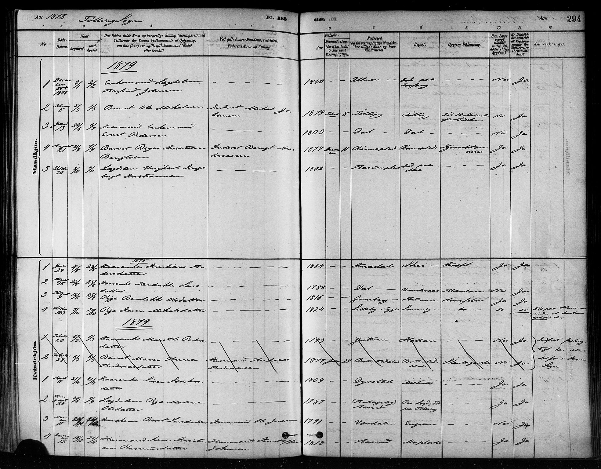 Ministerialprotokoller, klokkerbøker og fødselsregistre - Nord-Trøndelag, AV/SAT-A-1458/746/L0449: Parish register (official) no. 746A07 /3, 1878-1899, p. 294