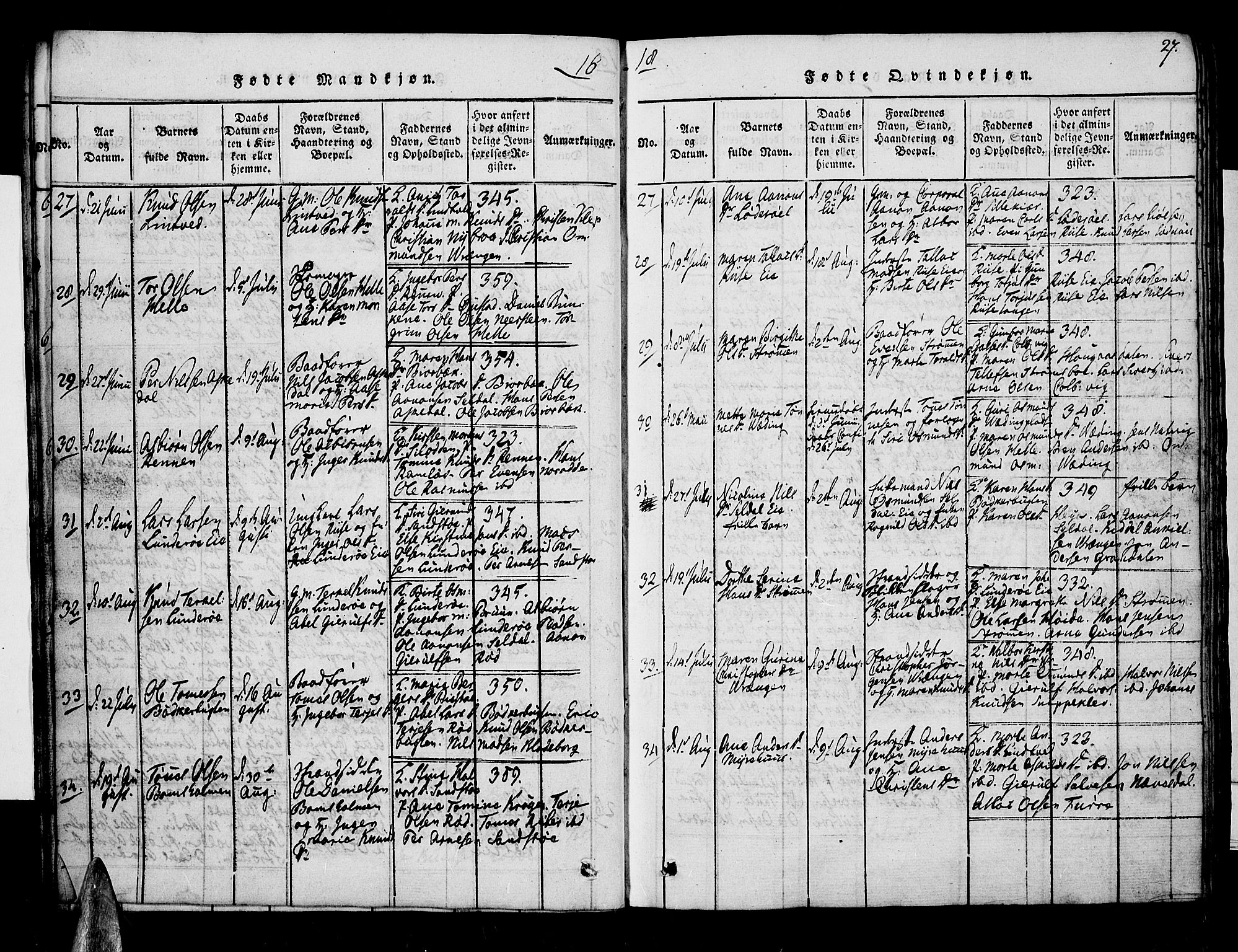 Øyestad sokneprestkontor, AV/SAK-1111-0049/F/Fa/L0012: Parish register (official) no. A 12, 1816-1827, p. 27