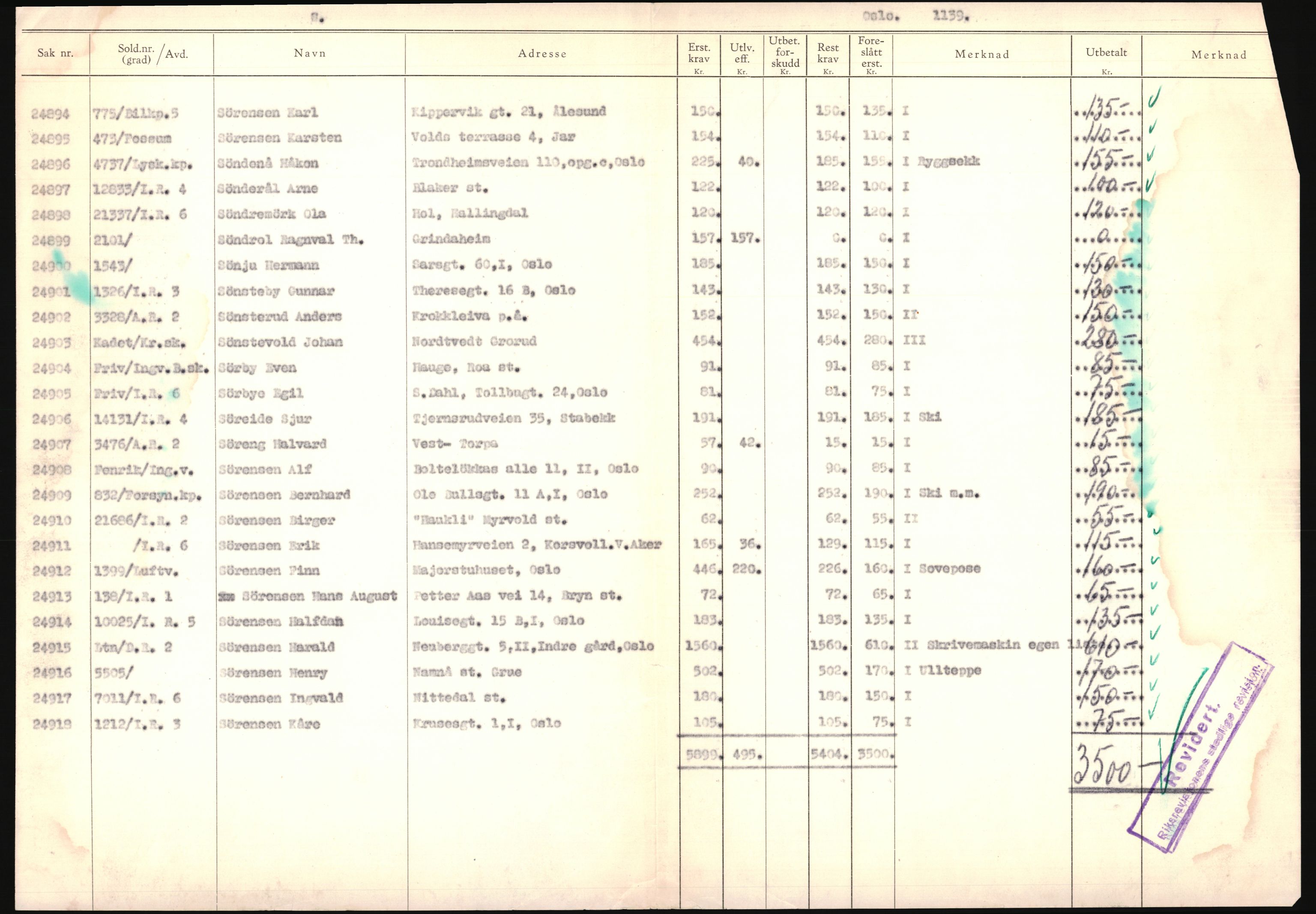 Justisdepartementet, Oppgjørsavdelingen, AV/RA-S-1056/G/Ga/L0005: Anvisningsliste nr. 385-388, 390-410, 662-725, 728-732, 736-740 og 1106-1140 over utbetalte effektsaker, 1940-1942, p. 229