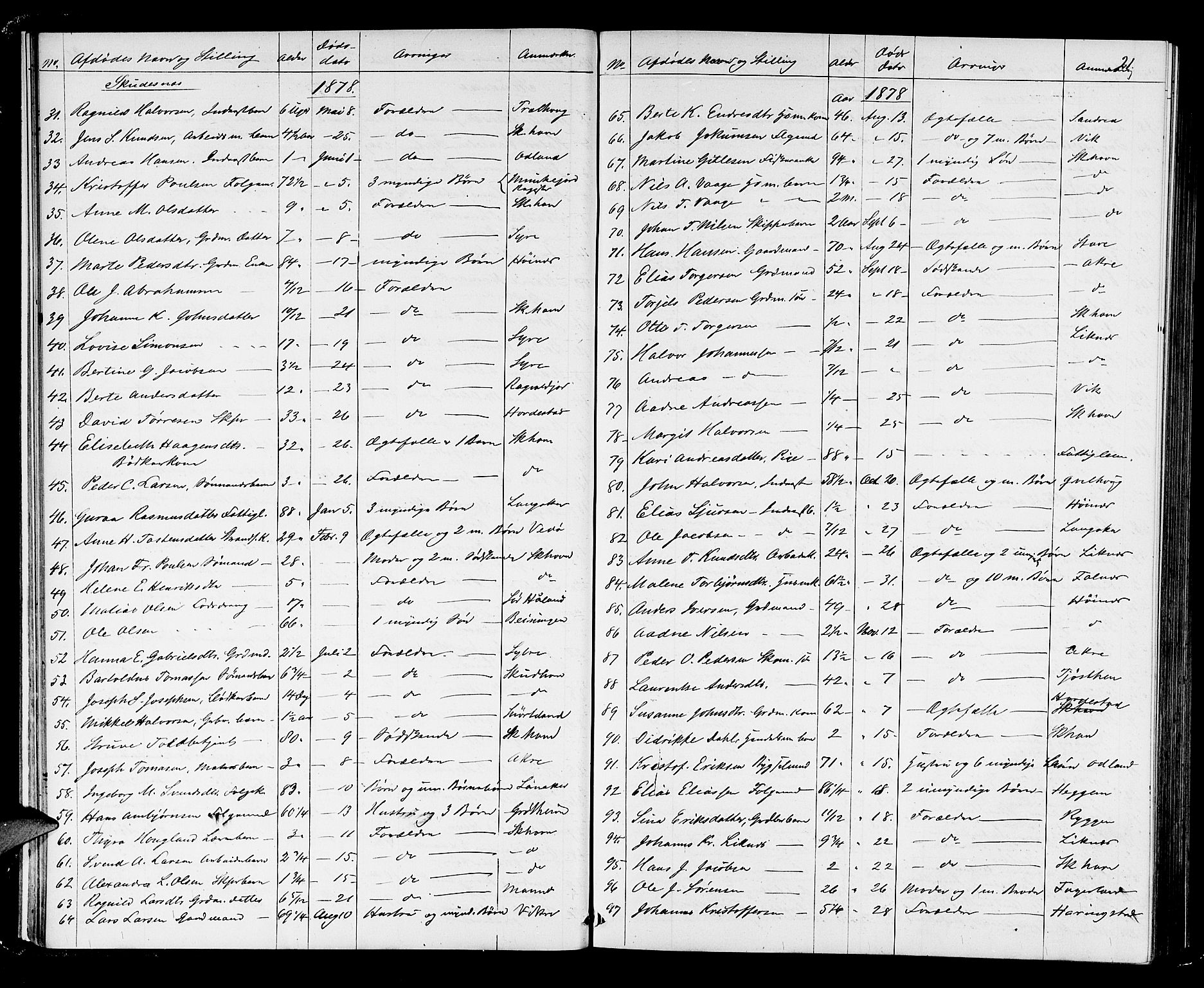 Karmsund sorenskriveri, AV/SAST-A-100311/01/IV/IVAB/L0002: DØDSFALLSPROT. SKUD/AV/TORV/SKJOLD/TYSVÆR, 1862-1901, p. 20b-21a