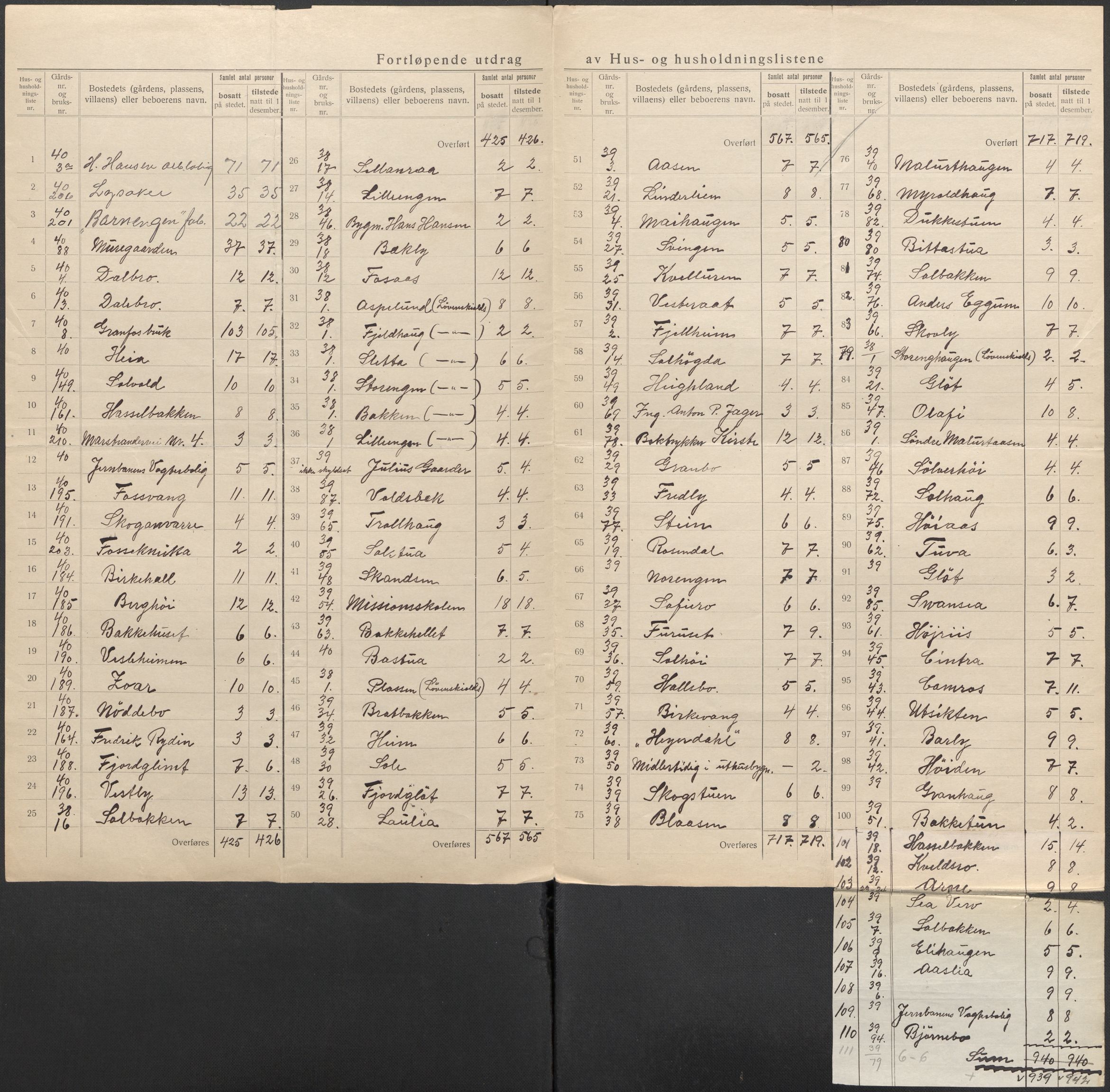 SAO, 1920 census for Bærum, 1920, p. 53