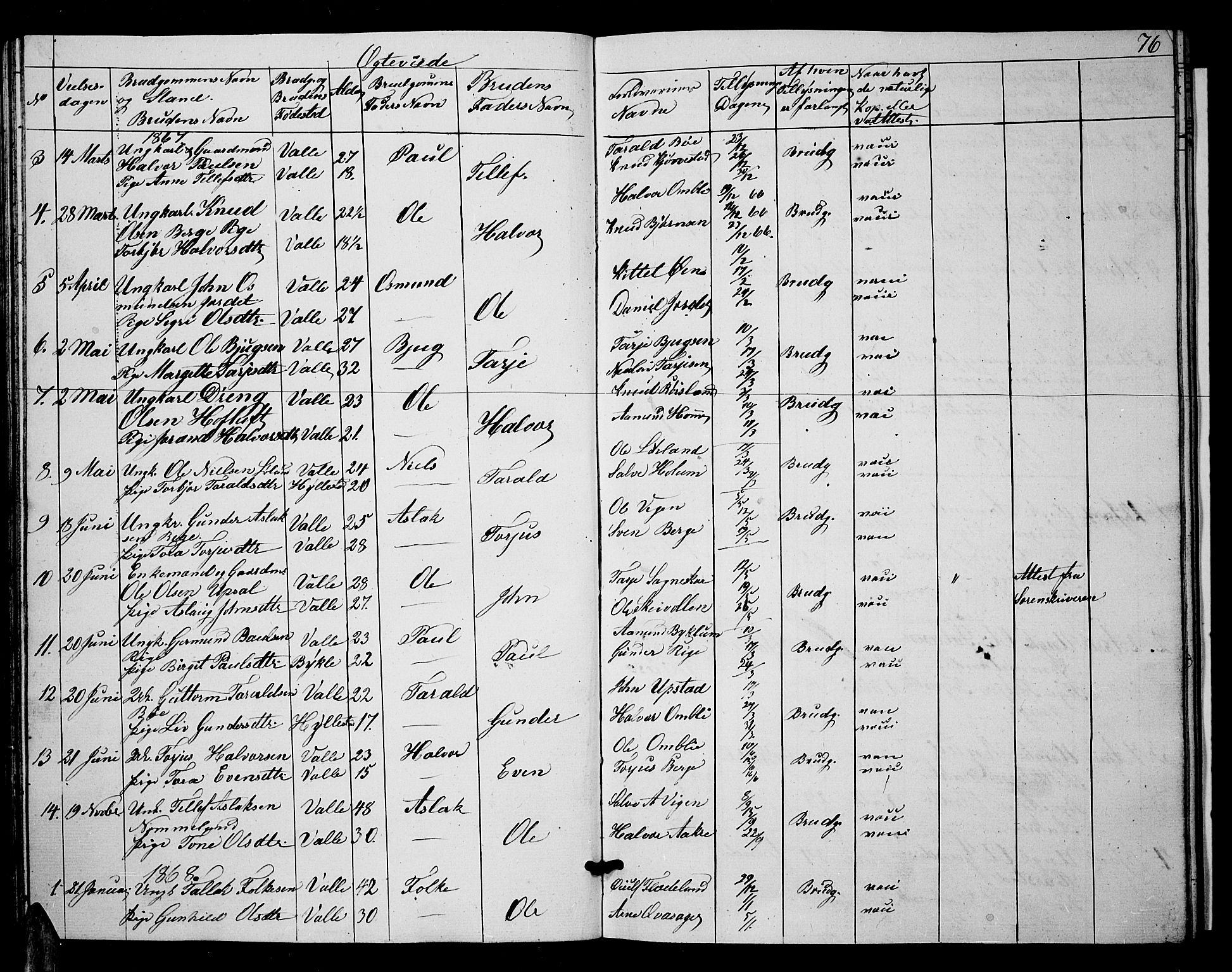 Valle sokneprestkontor, SAK/1111-0044/F/Fb/Fbc/L0002: Parish register (copy) no. B 2, 1848-1870, p. 76