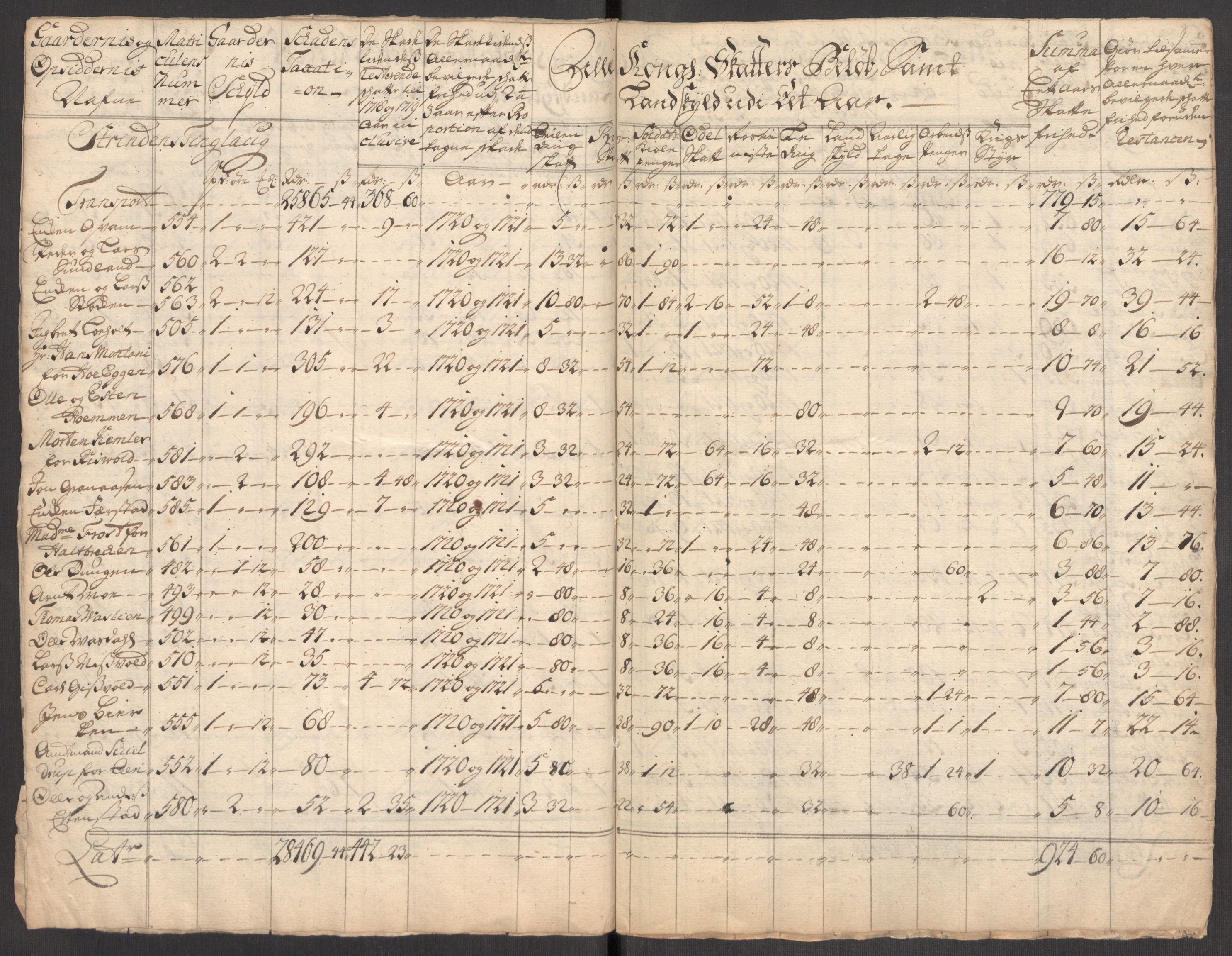 Rentekammeret inntil 1814, Realistisk ordnet avdeling, AV/RA-EA-4070/Ki/L0012: [S10]: Kommisjonsforretning over skader påført allmuen nordafjells i krigsåret 1718, 1718, p. 203