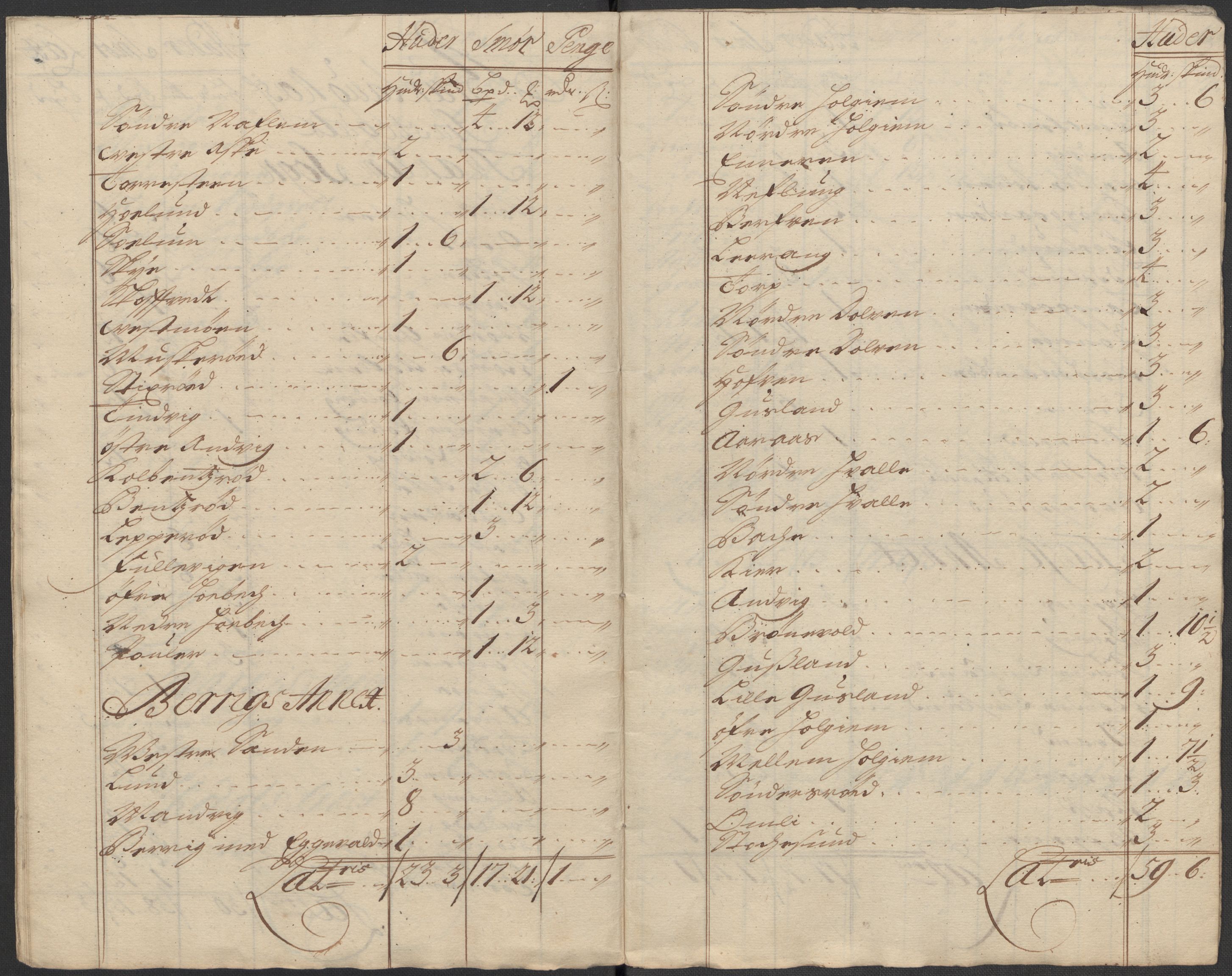 Rentekammeret inntil 1814, Reviderte regnskaper, Fogderegnskap, RA/EA-4092/R33/L1984: Fogderegnskap Larvik grevskap, 1712, p. 269
