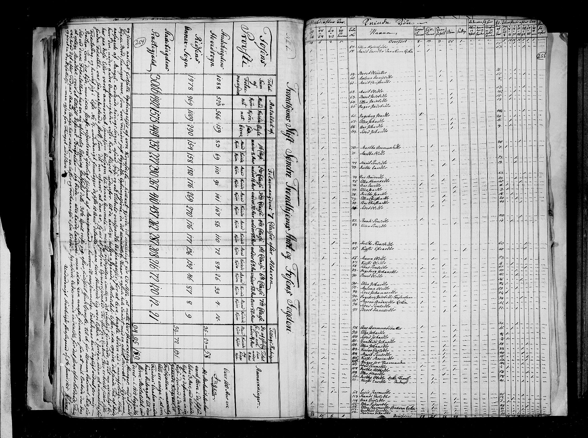 RA, Census 1815, vol. 2: Bergen stift and Trondheim stift, 1815, p. 159