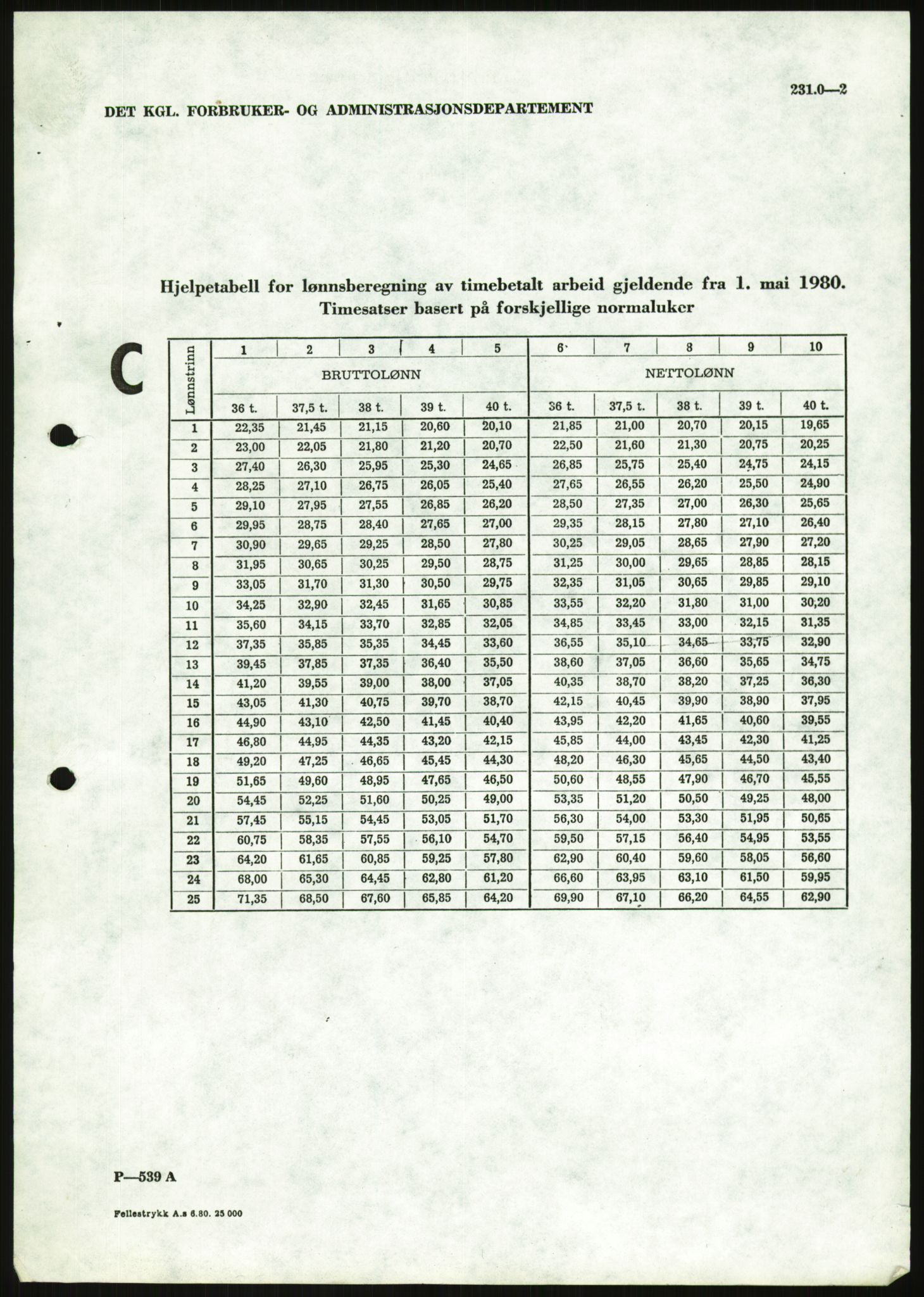 Kirke- og undervisningsdepartementet, Samekulturutvalget, AV/RA-S-2905/D/L0002: Utgående brev. Register til disse, 1981-1987, p. 495