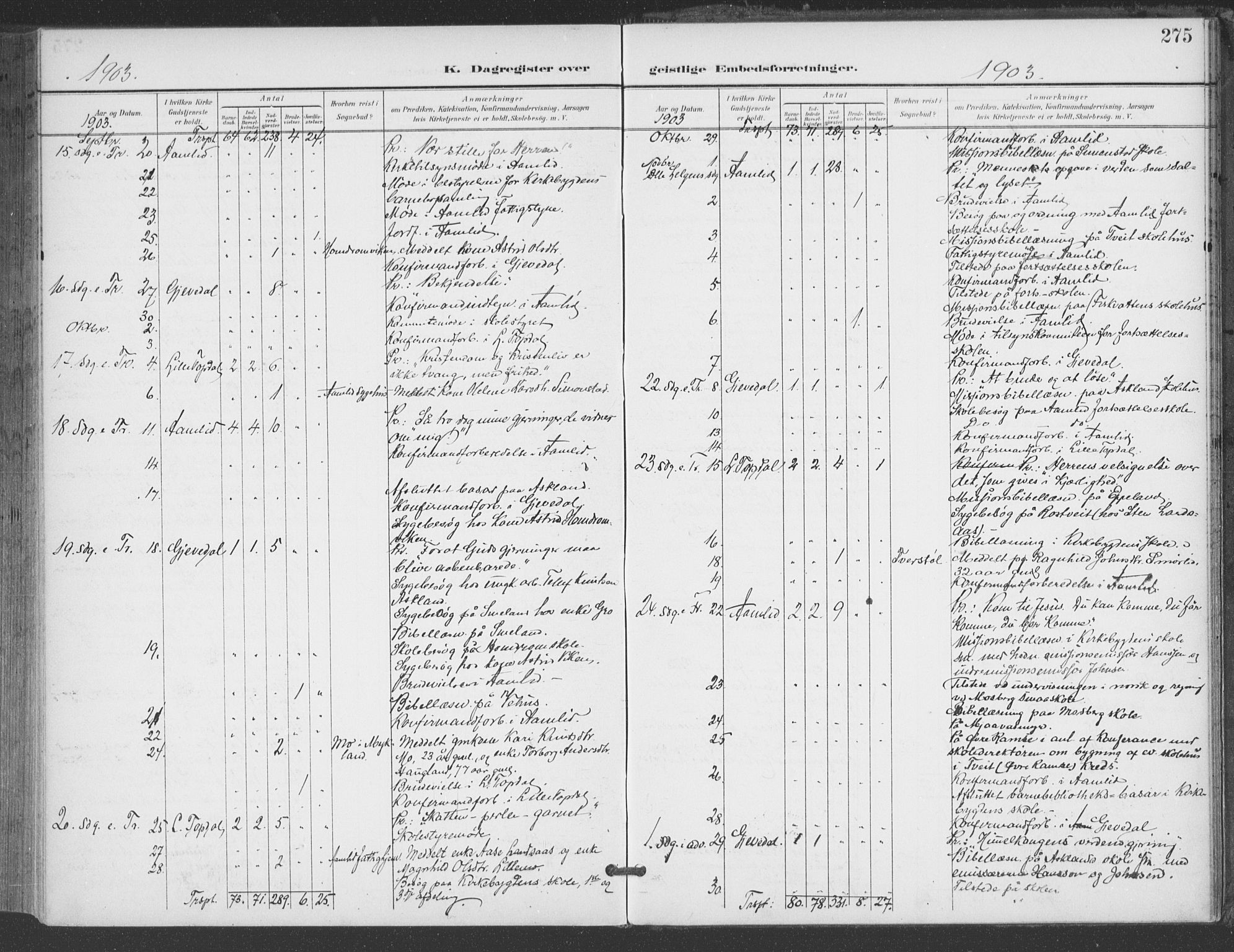 Åmli sokneprestkontor, AV/SAK-1111-0050/F/Fa/Fac/L0012: Parish register (official) no. A 12, 1900-1914, p. 275