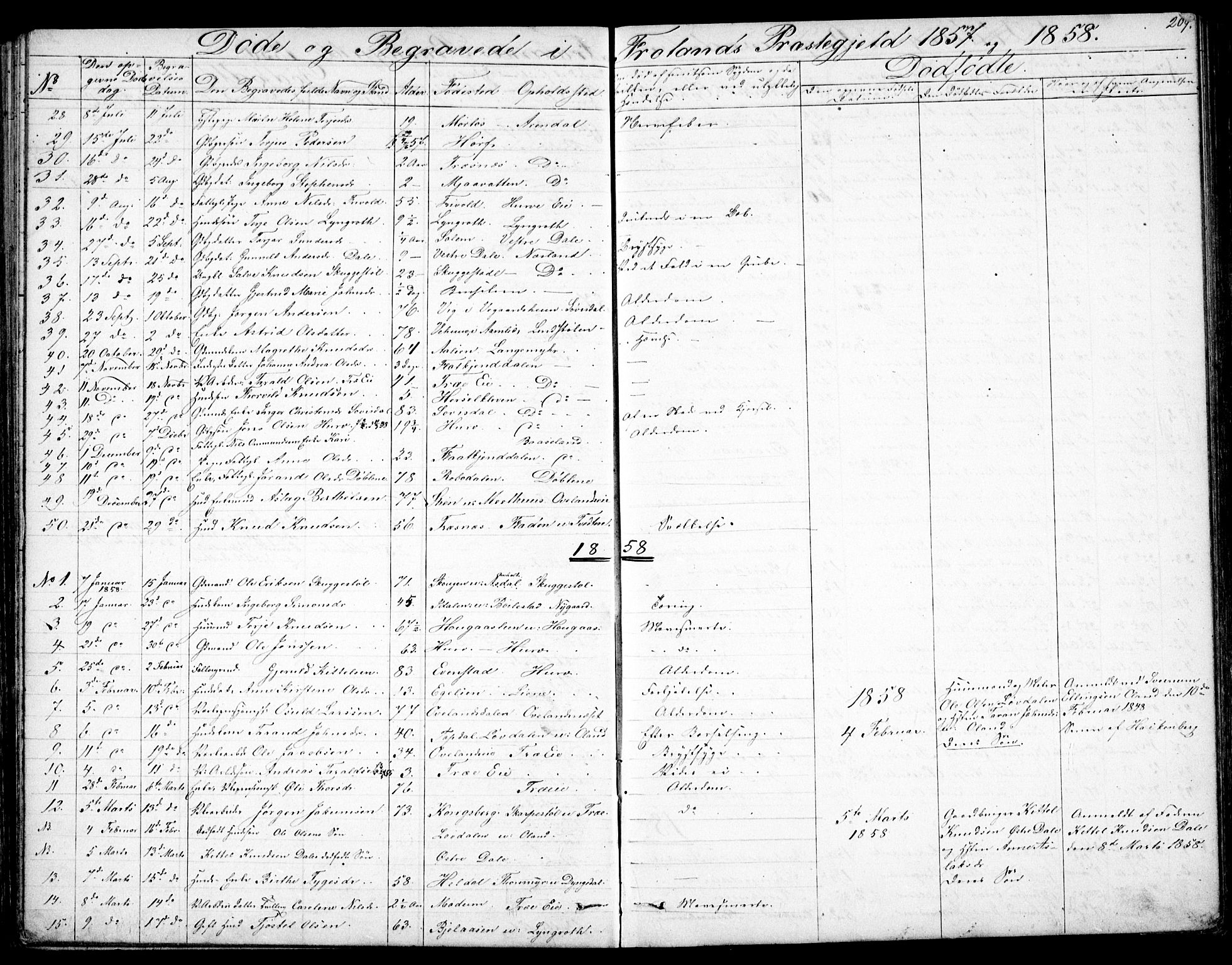 Froland sokneprestkontor, SAK/1111-0013/F/Fb/L0008: Parish register (copy) no. B 8, 1843-1875, p. 209
