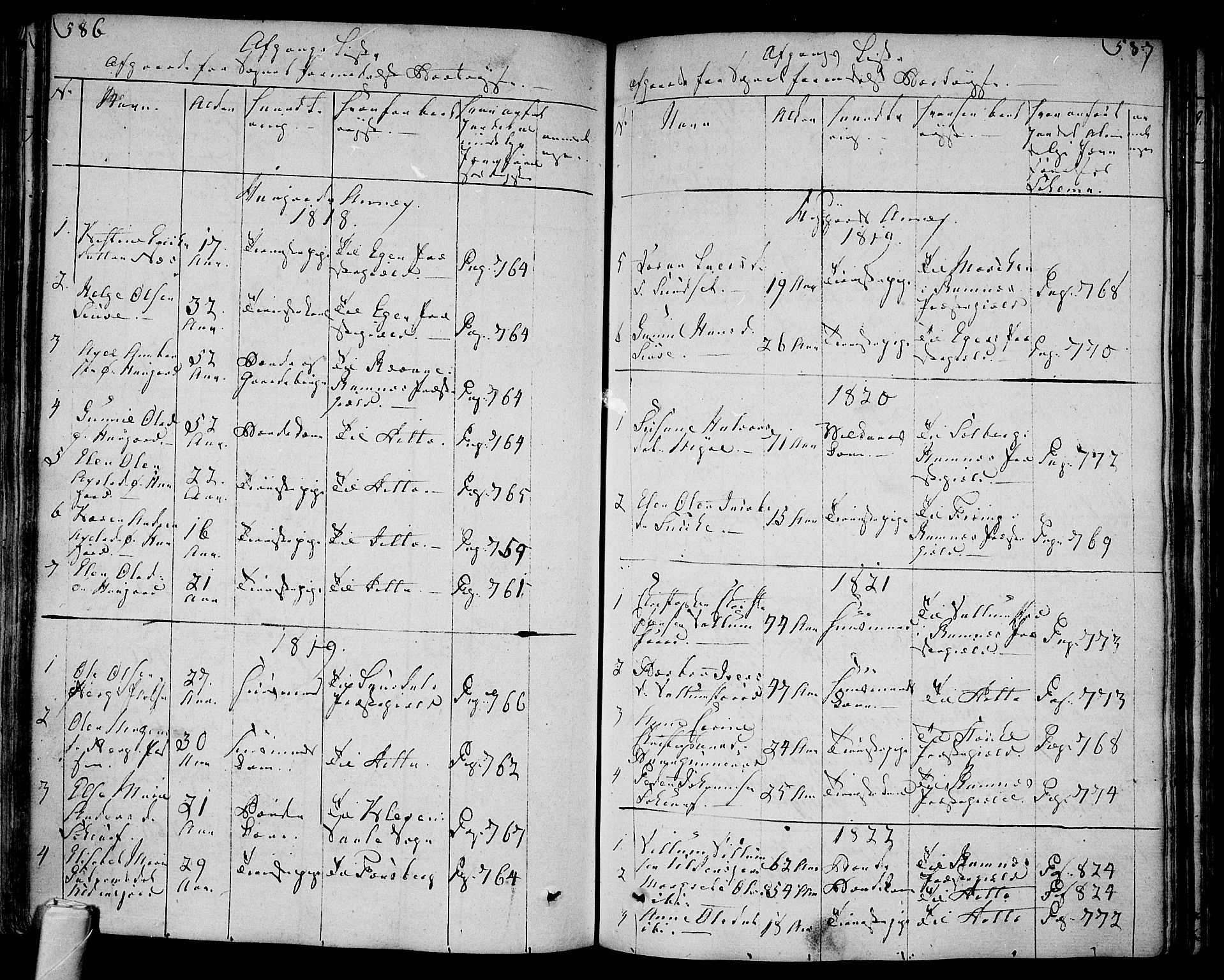 Andebu kirkebøker, SAKO/A-336/F/Fa/L0003: Parish register (official) no. 3 /2, 1815-1828, p. 586-587