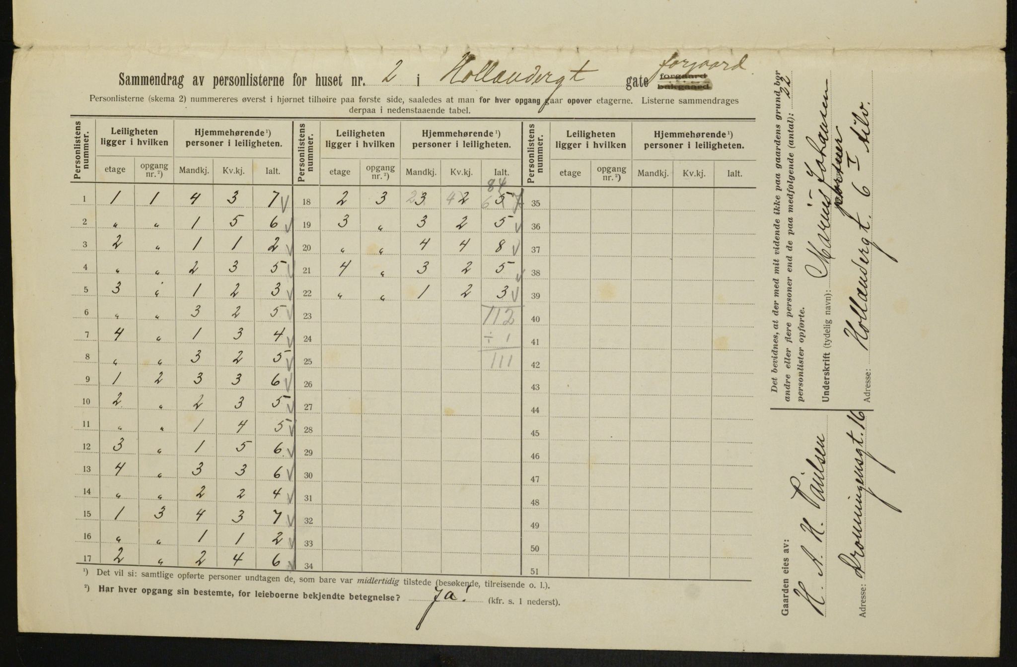 OBA, Municipal Census 1913 for Kristiania, 1913, p. 40450