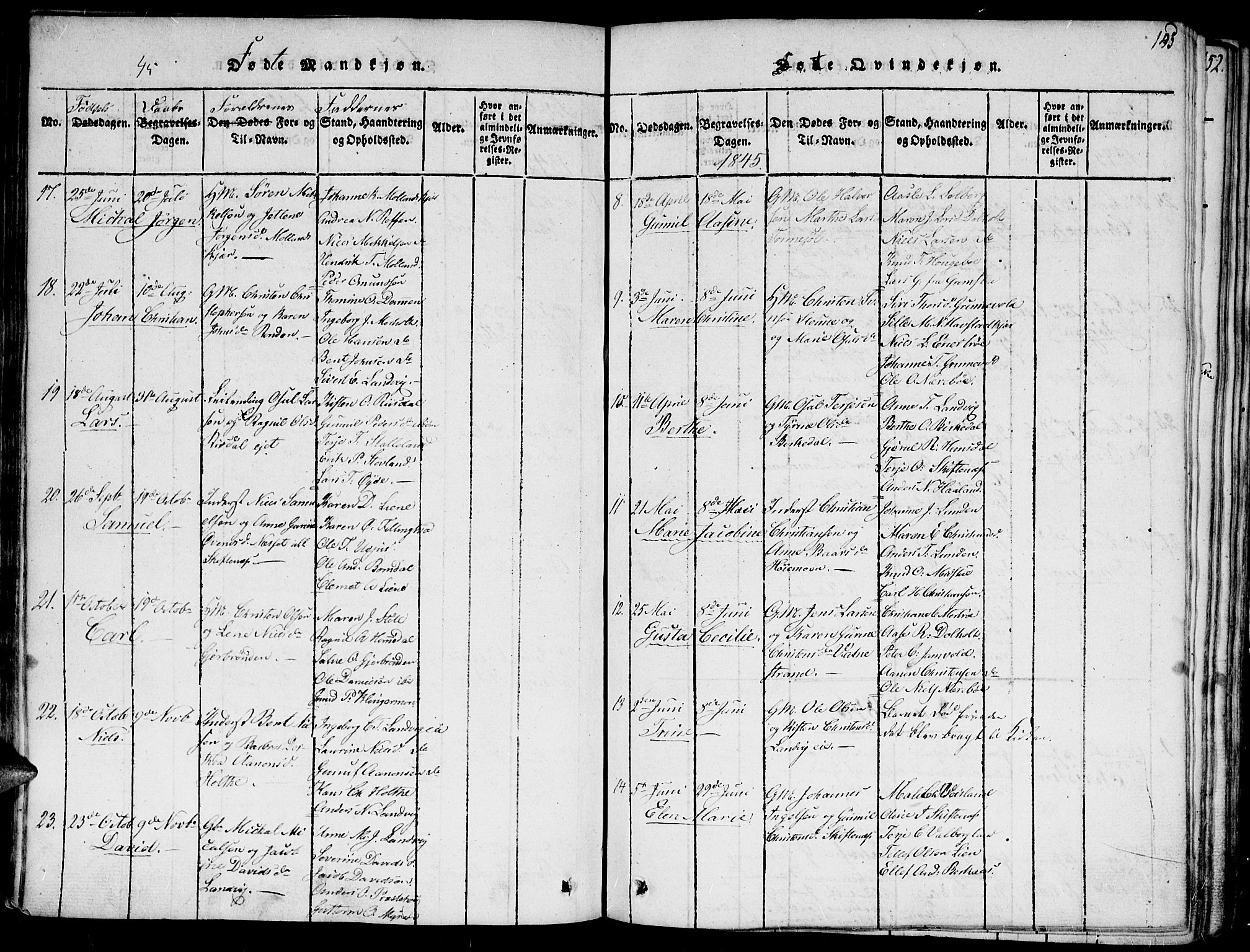 Hommedal sokneprestkontor, AV/SAK-1111-0023/F/Fa/Fab/L0003: Parish register (official) no. A 3, 1815-1848, p. 145