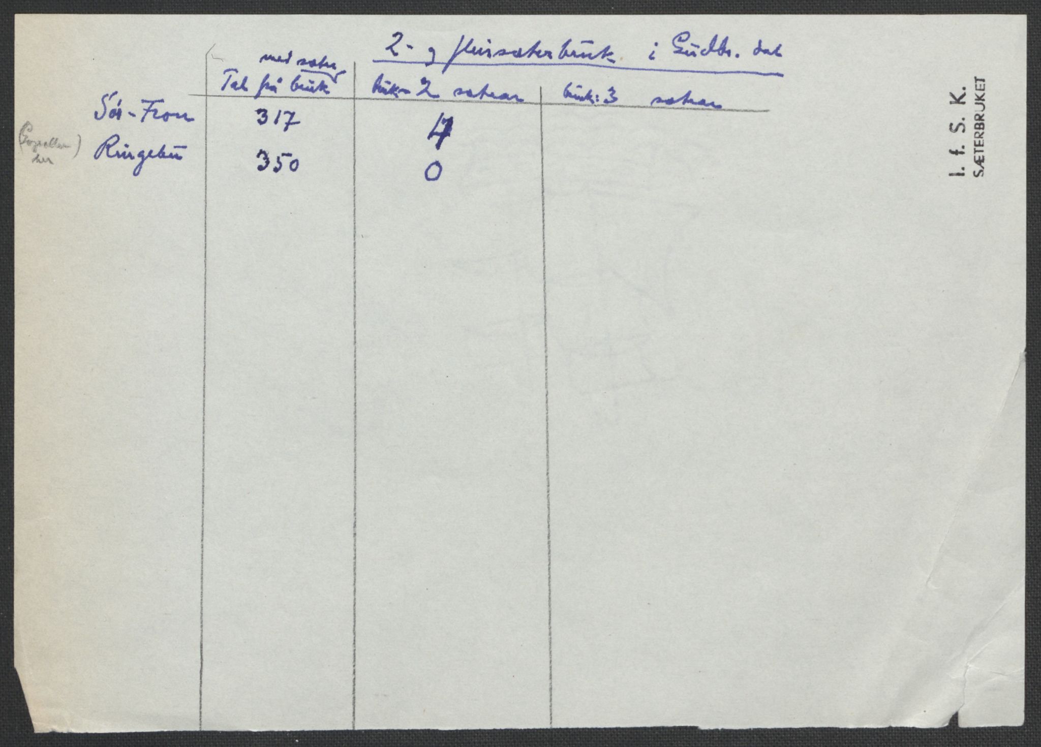 Instituttet for sammenlignende kulturforskning, AV/RA-PA-0424/F/Fc/L0004/0002: Eske B4: / Oppland (perm VIII), 1935-1937