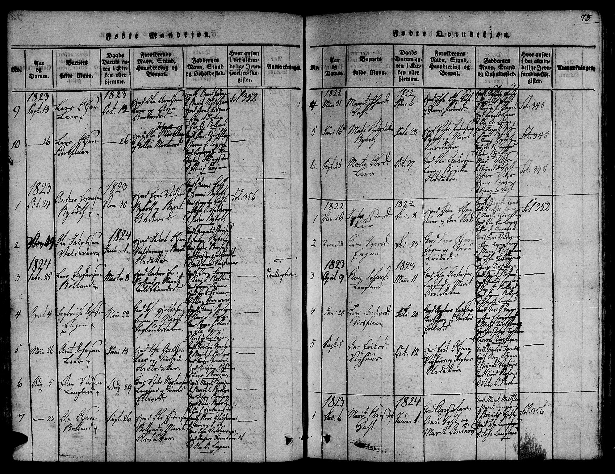 Ministerialprotokoller, klokkerbøker og fødselsregistre - Sør-Trøndelag, SAT/A-1456/691/L1066: Parish register (official) no. 691A03 /2, 1816-1826, p. 73