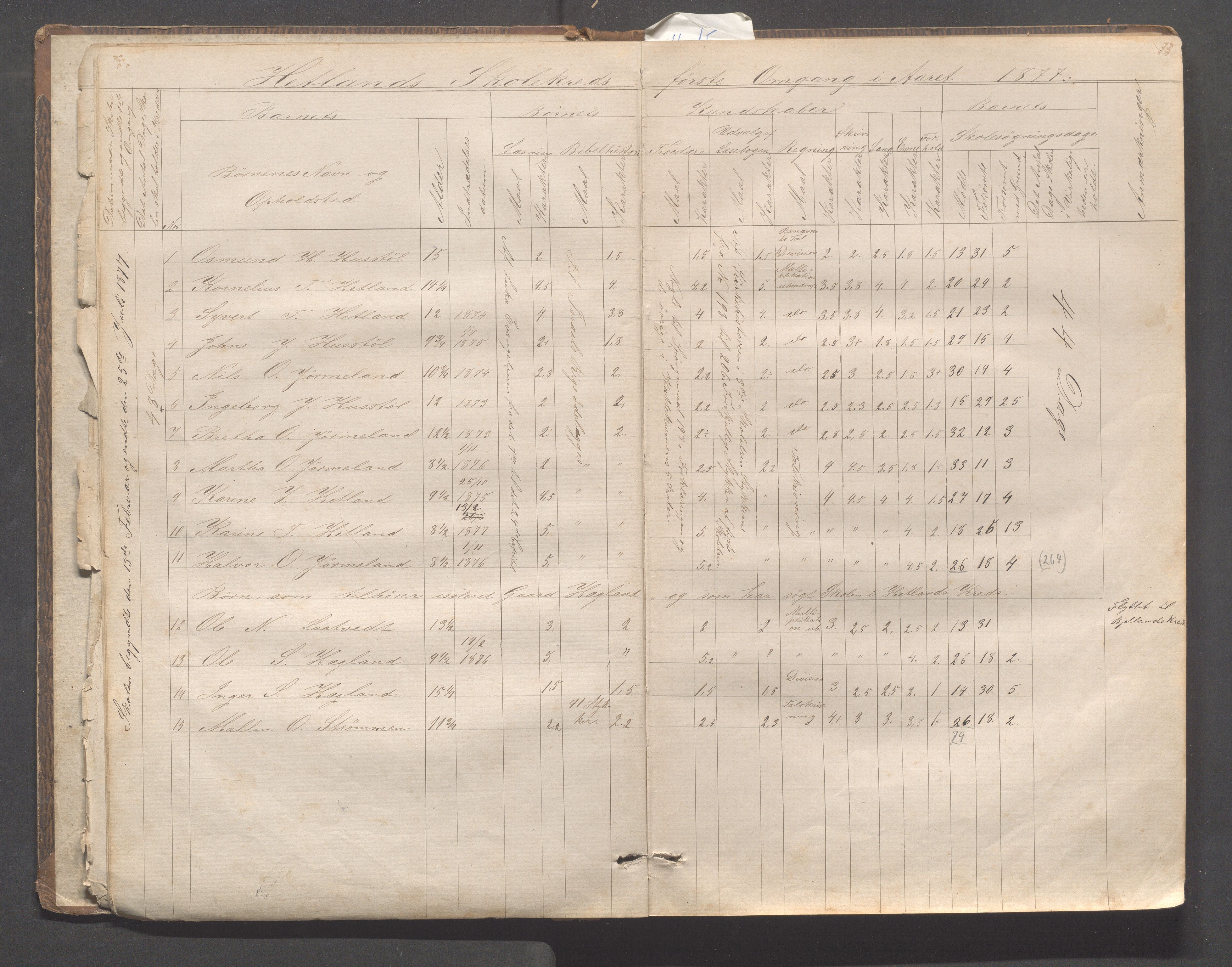 Hjelmeland kommune - Hjelmelandsbygda skulekrets, IKAR/K-102541/H/L0001: Skoleprotokoll - Hjelmelandsbygda, Hetland, Bjelland, 1873-1895, p. 15