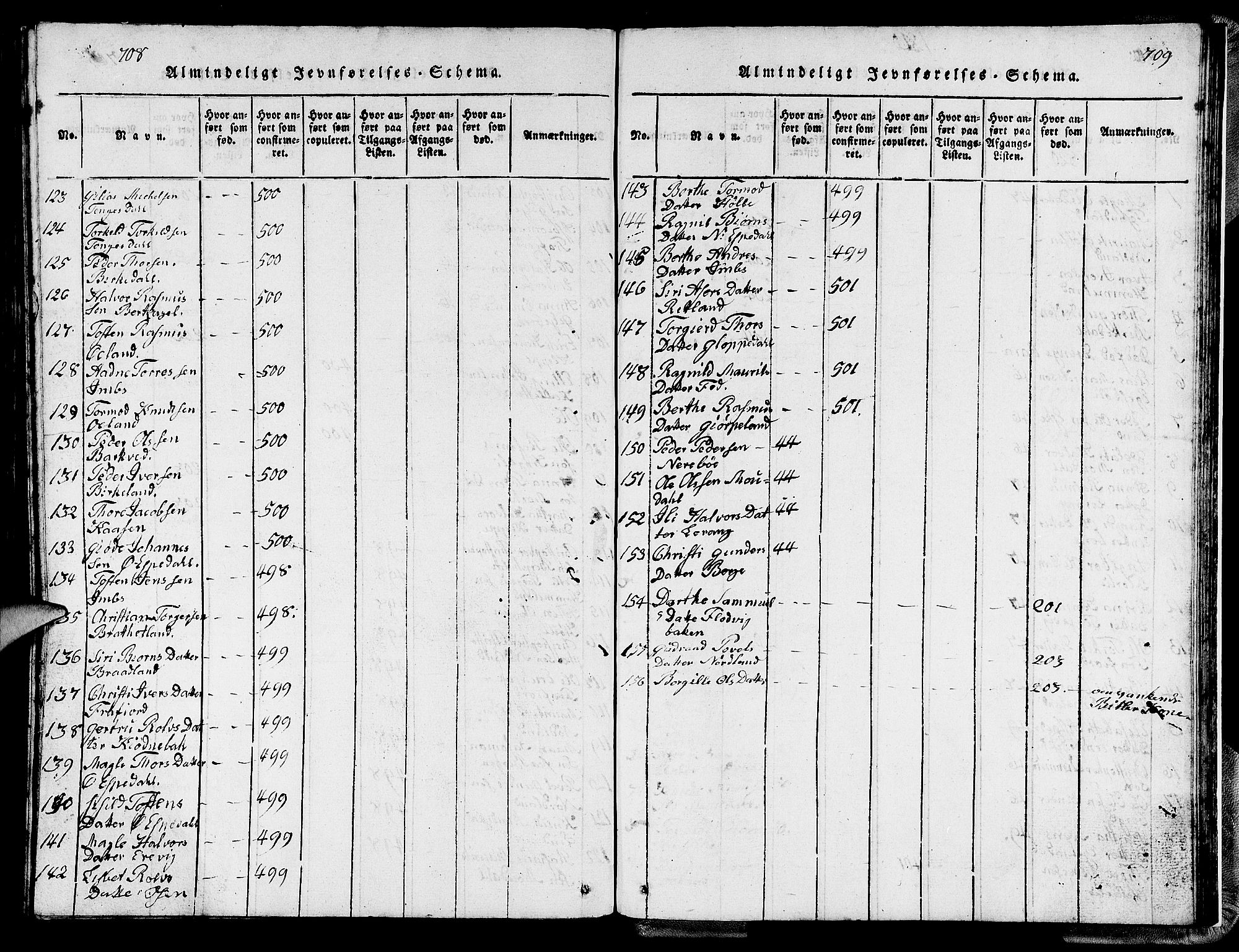 Strand sokneprestkontor, SAST/A-101828/H/Ha/Hab/L0002: Parish register (copy) no. B 2, 1816-1854, p. 708-709