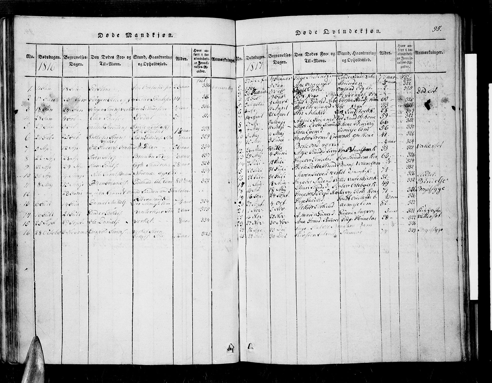 Søndeled sokneprestkontor, SAK/1111-0038/F/Fa/L0001: Parish register (official) no. A 1, 1816-1838, p. 95