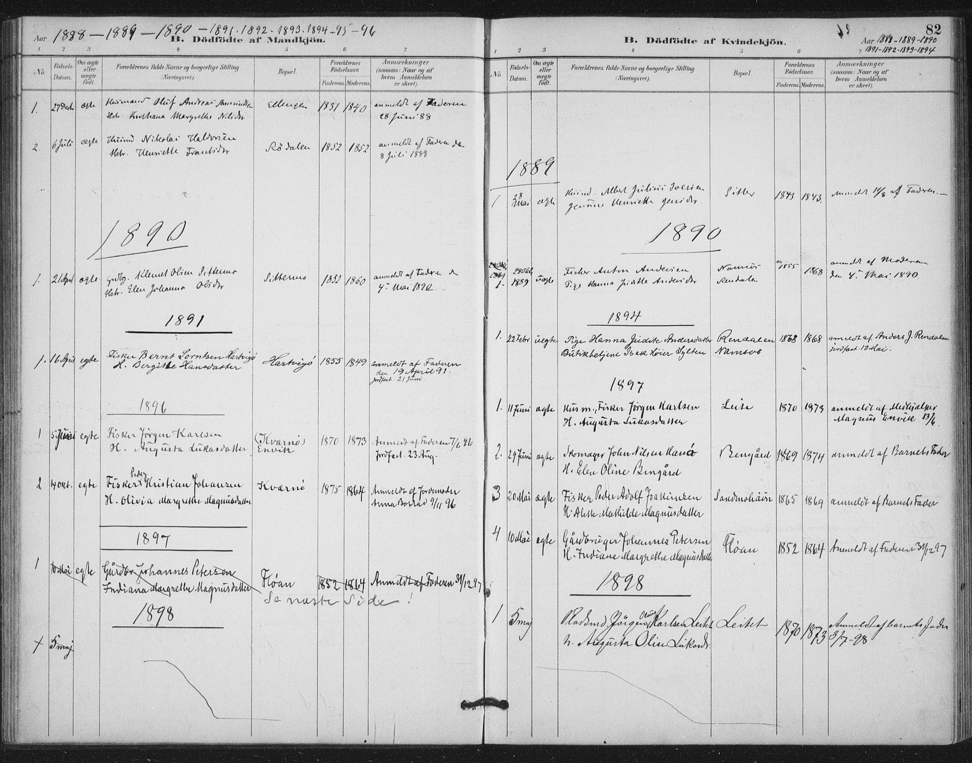 Ministerialprotokoller, klokkerbøker og fødselsregistre - Nord-Trøndelag, SAT/A-1458/772/L0603: Parish register (official) no. 772A01, 1885-1912, p. 82