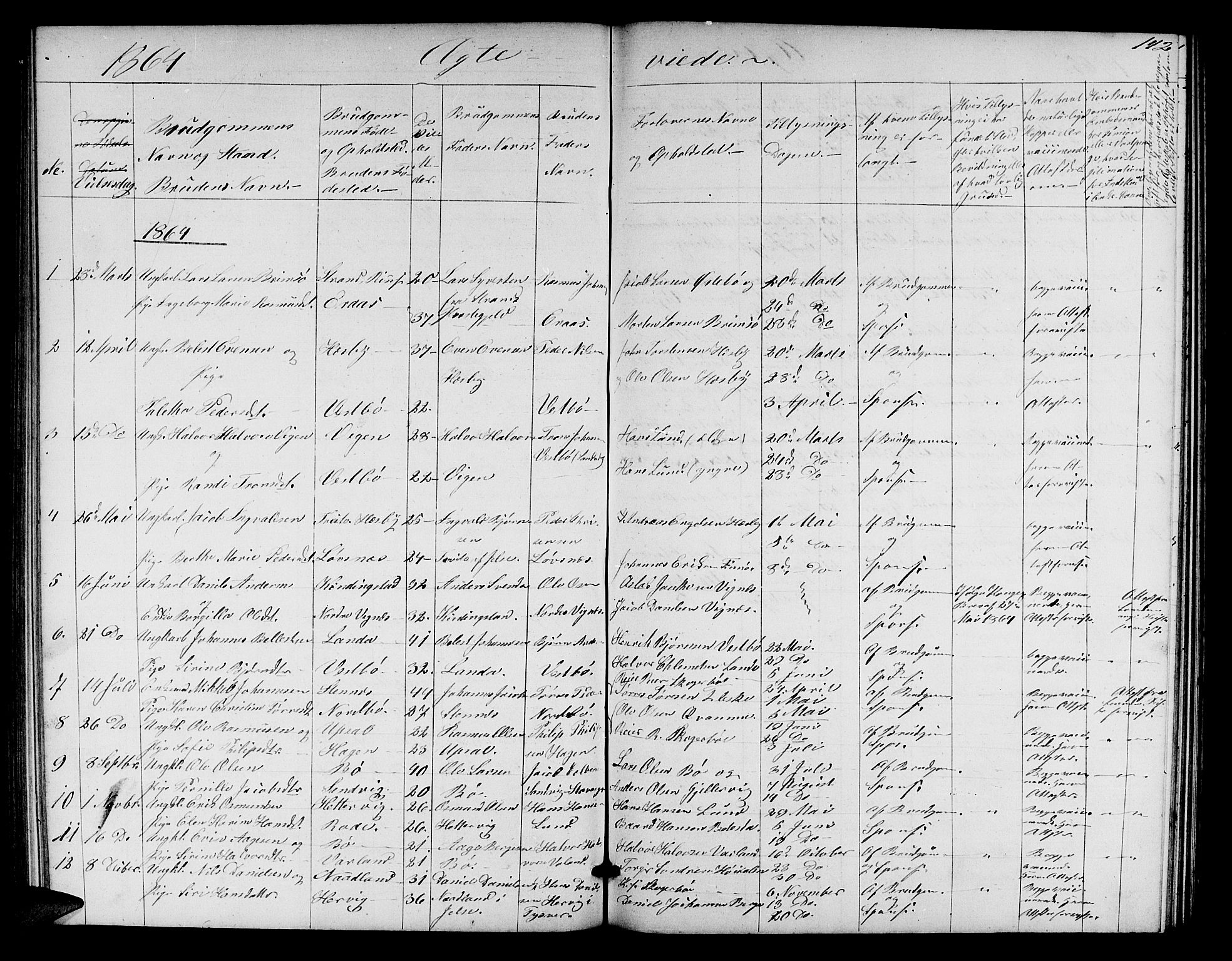 Finnøy sokneprestkontor, SAST/A-101825/H/Ha/Hab/L0002: Parish register (copy) no. B 2, 1857-1878, p. 142