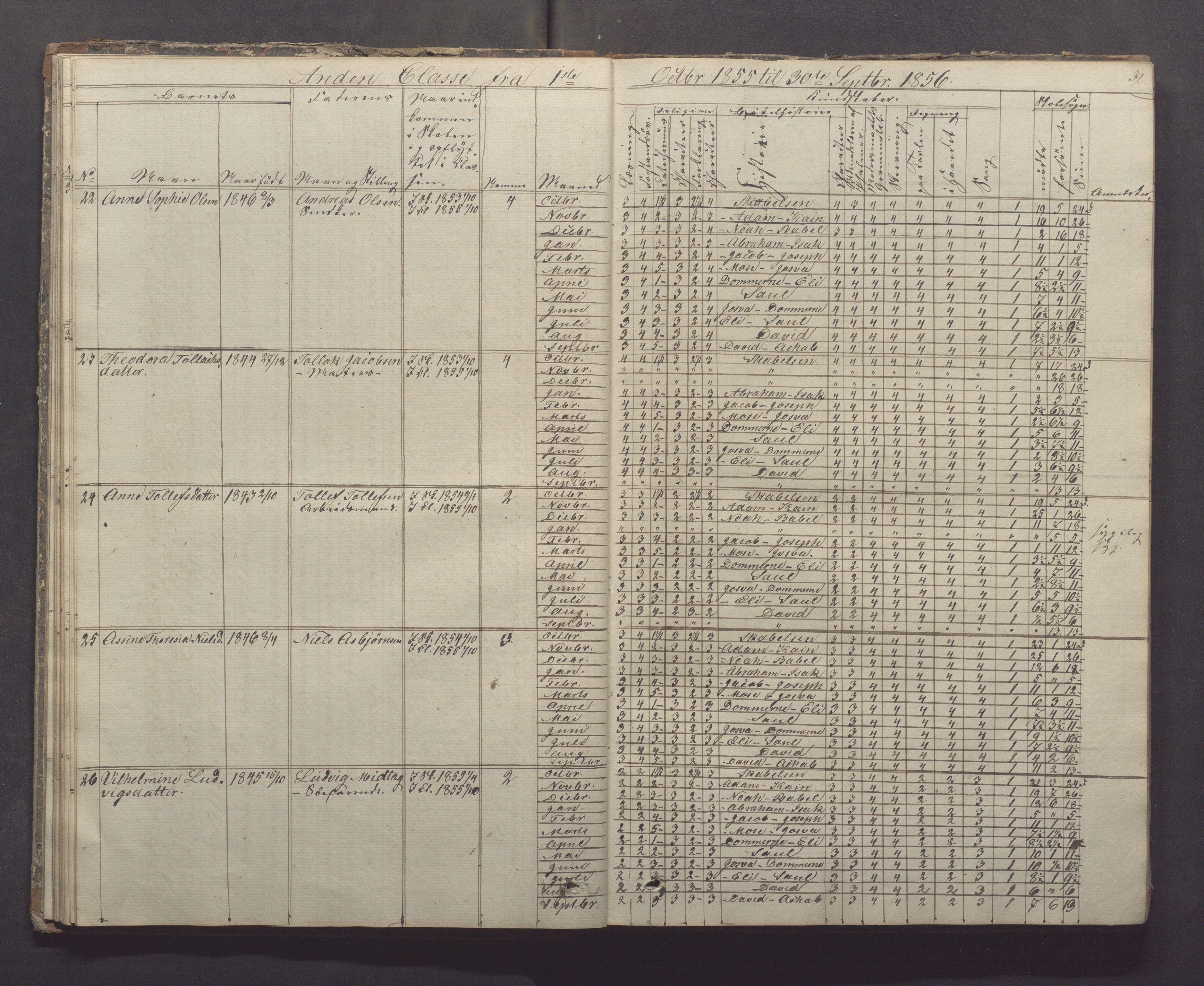 Egersund kommune (Ladested) - Egersund almueskole/folkeskole, IKAR/K-100521/H/L0005: Skoleprotokoll - Folkeskolen, 1853-1862, p. 39