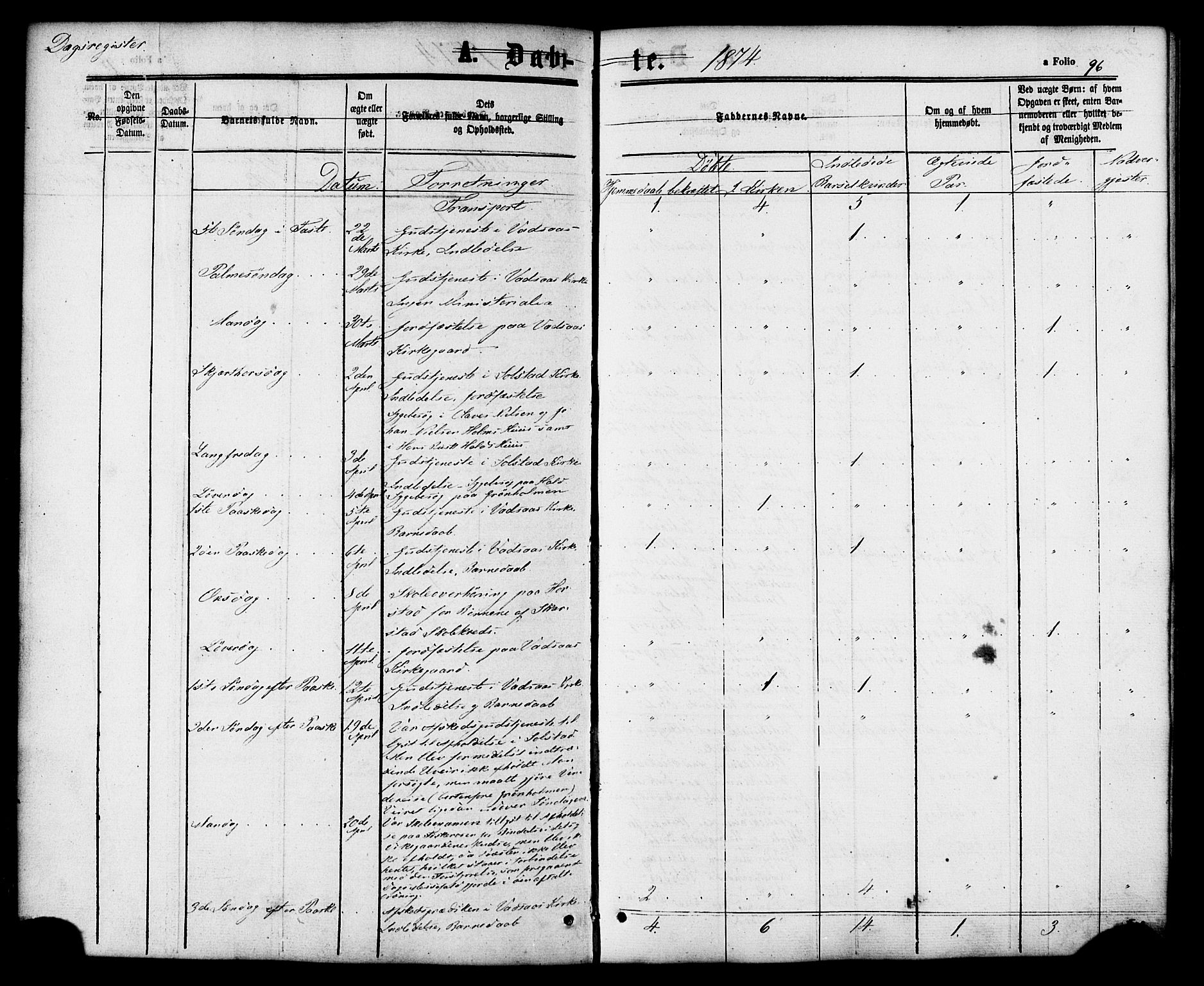 Ministerialprotokoller, klokkerbøker og fødselsregistre - Nordland, SAT/A-1459/810/L0146: Parish register (official) no. 810A08 /1, 1862-1874, p. 96